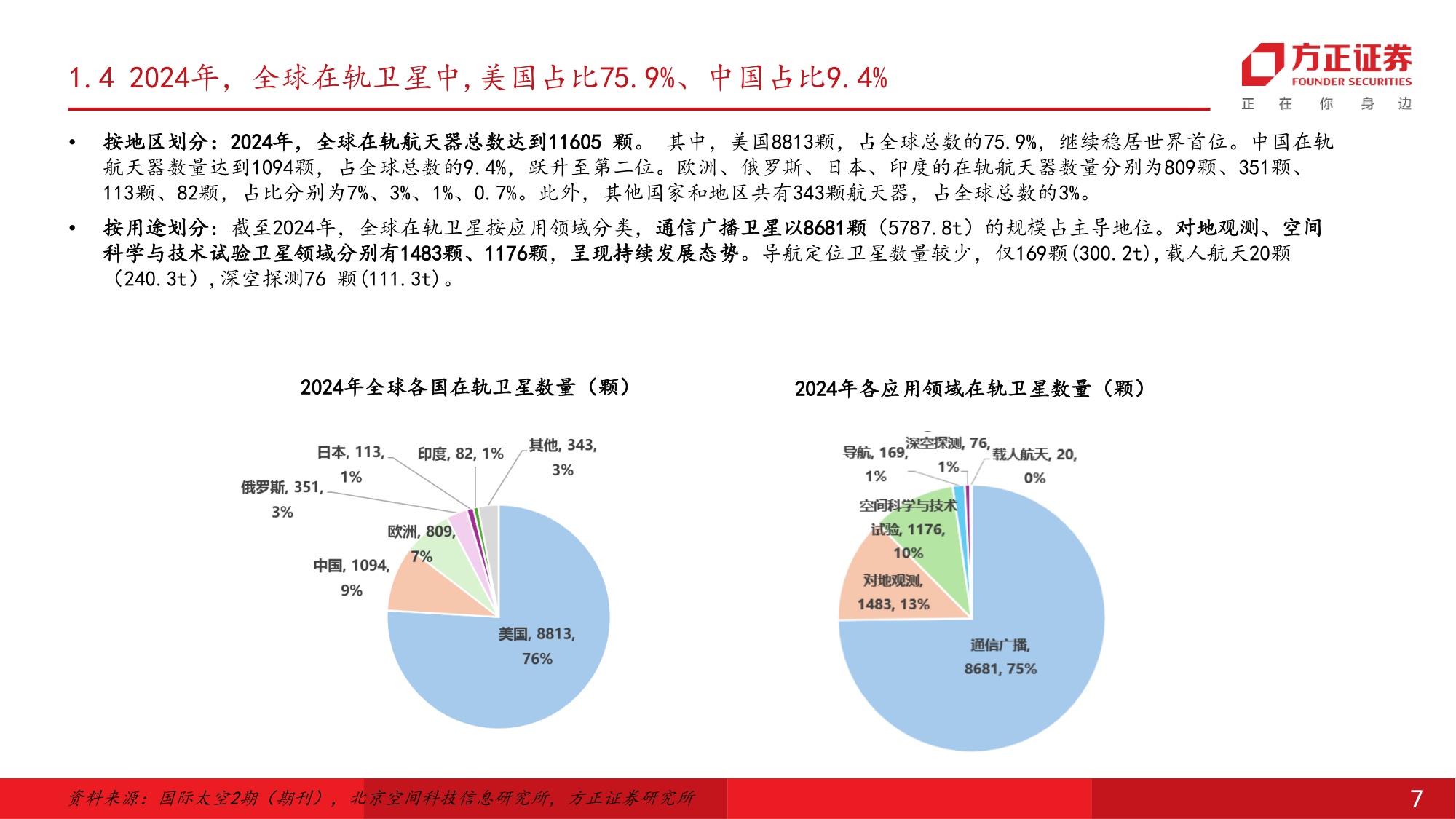 可回收火箭加速验证，中国商业航天迈入规模化与商业化发展新阶段-方正证券.pdf