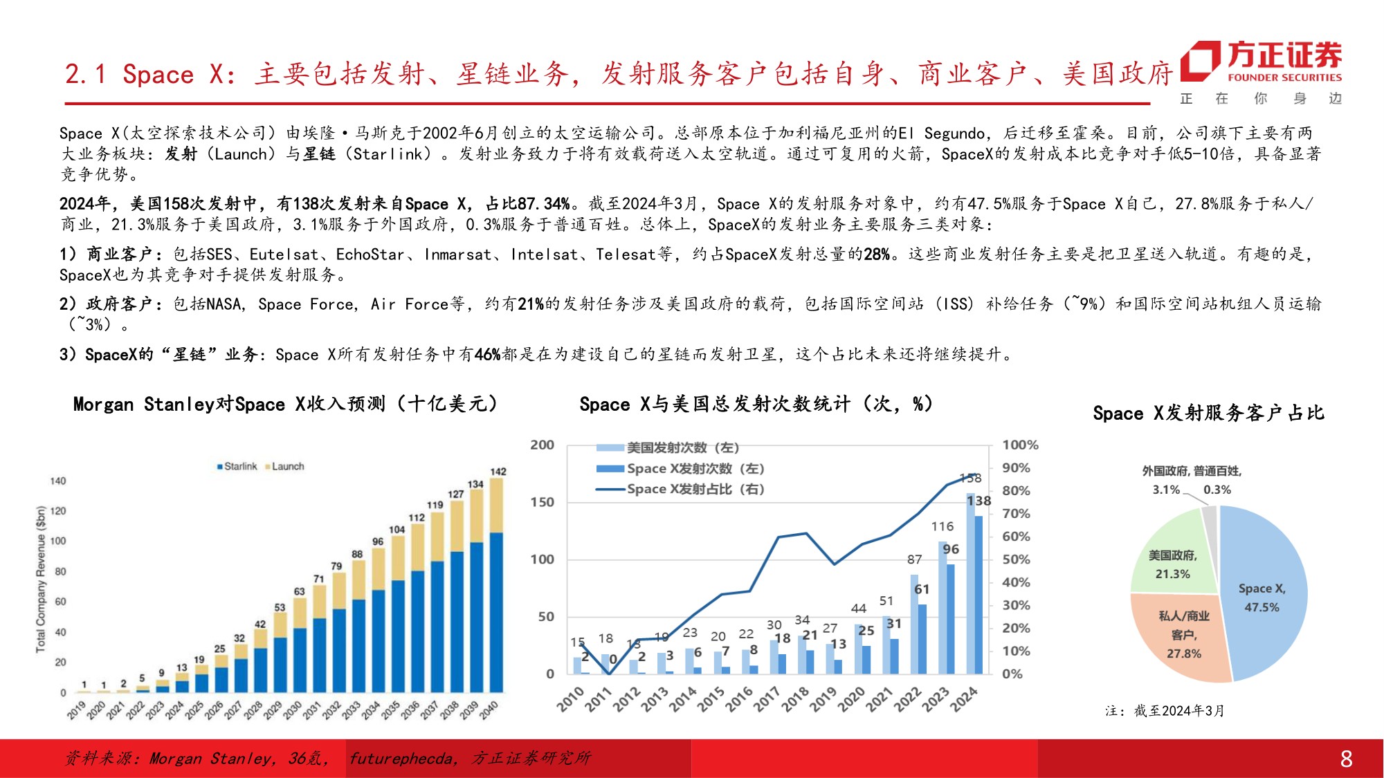 可回收火箭加速验证，中国商业航天迈入规模化与商业化发展新阶段-方正证券.pdf