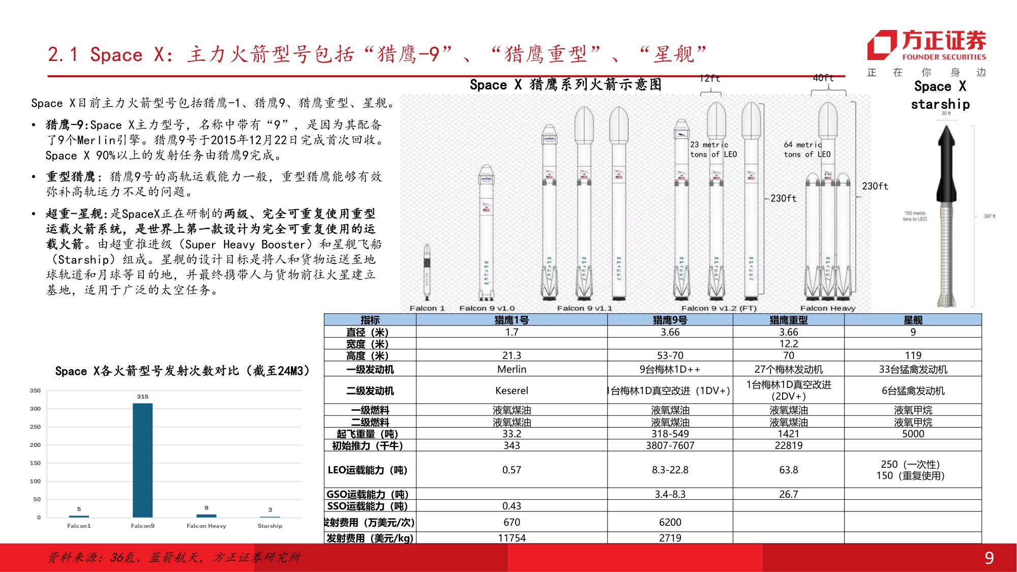 可回收火箭加速验证，中国商业航天迈入规模化与商业化发展新阶段-方正证券.pdf