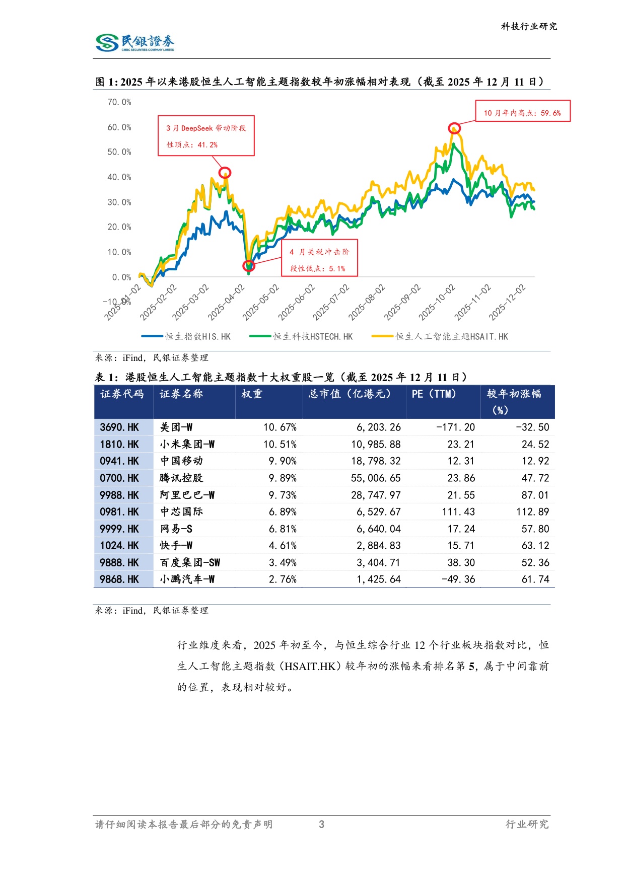 科技行业2026年展望：企业级AI应用落地，开启价值新周期.pdf