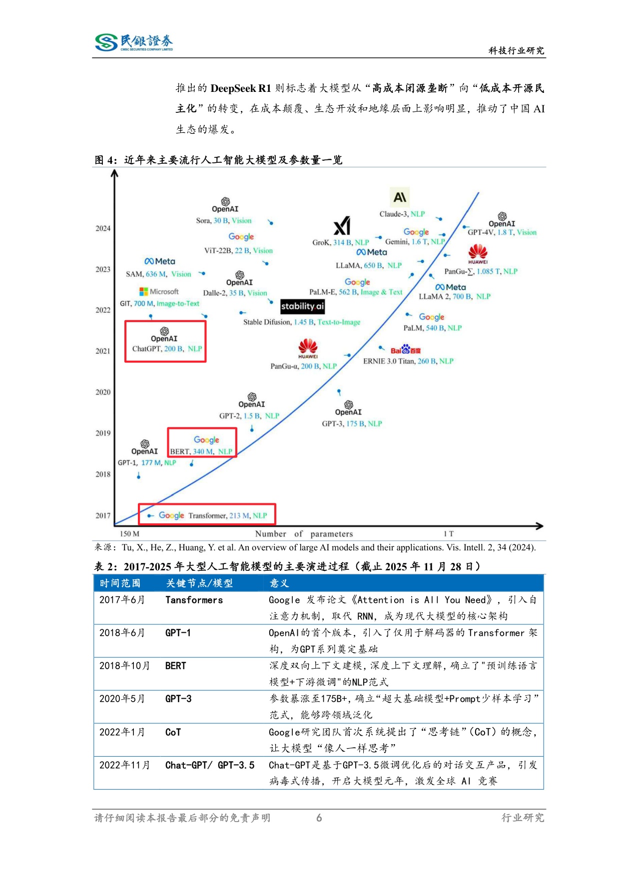 科技行业2026年展望：企业级AI应用落地，开启价值新周期.pdf