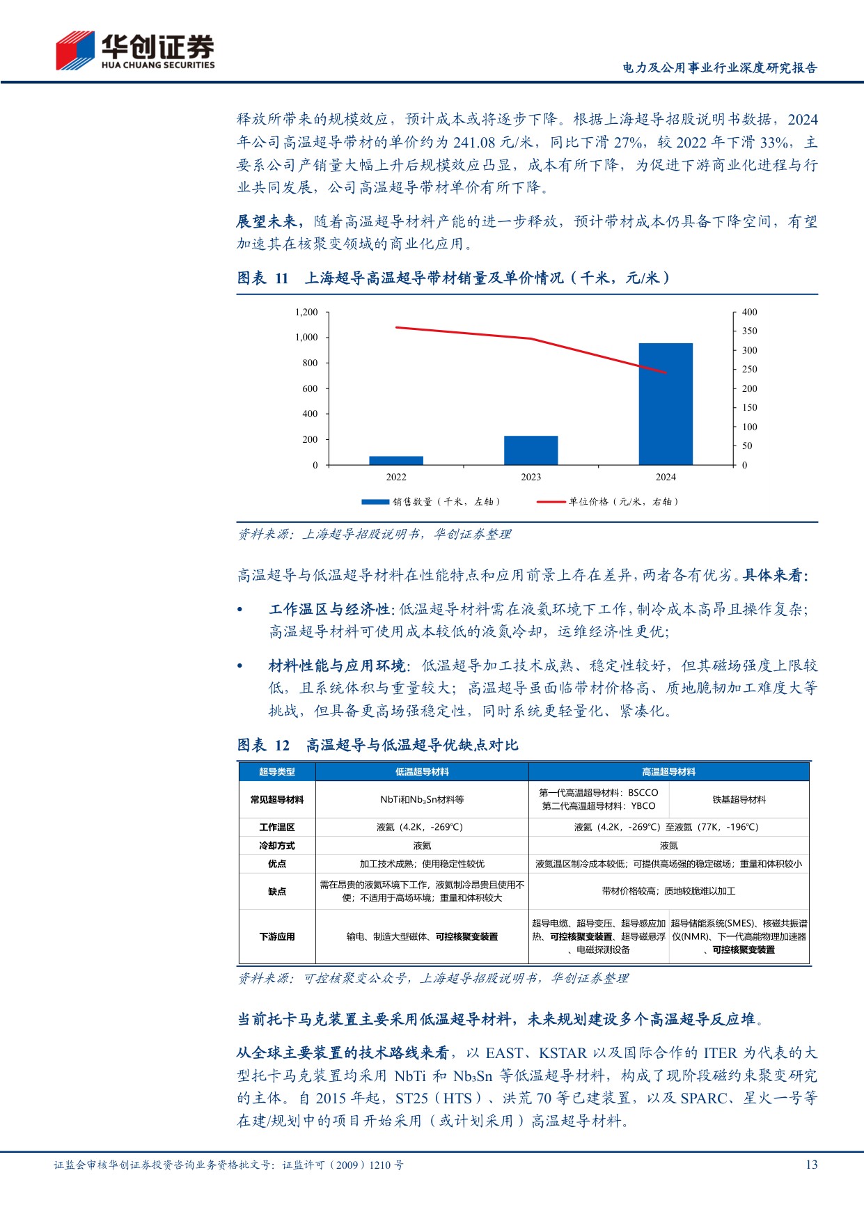 可控核聚变系列研究（五）：“超导-磁体”：可控核聚变价值量最高环节.pdf