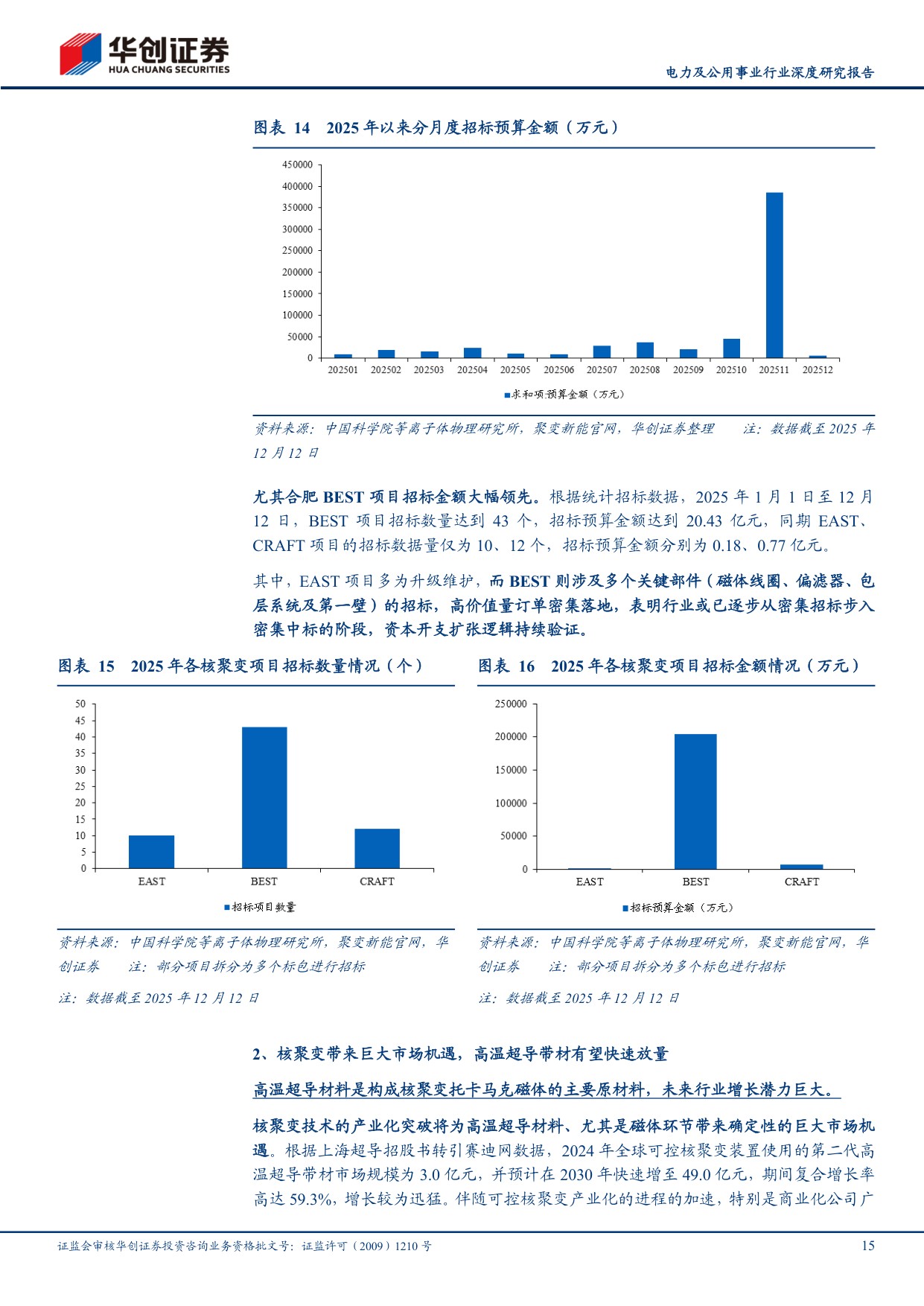 可控核聚变系列研究（五）：“超导-磁体”：可控核聚变价值量最高环节.pdf