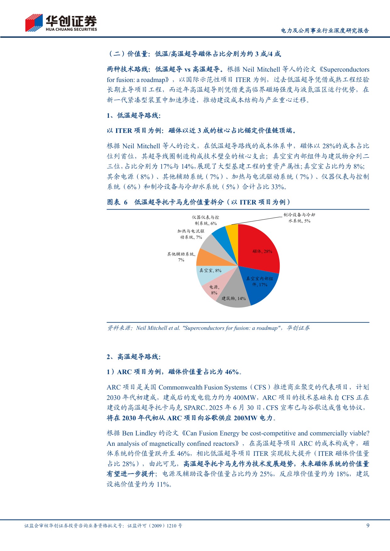 可控核聚变系列研究（五）：“超导-磁体”：可控核聚变价值量最高环节.pdf