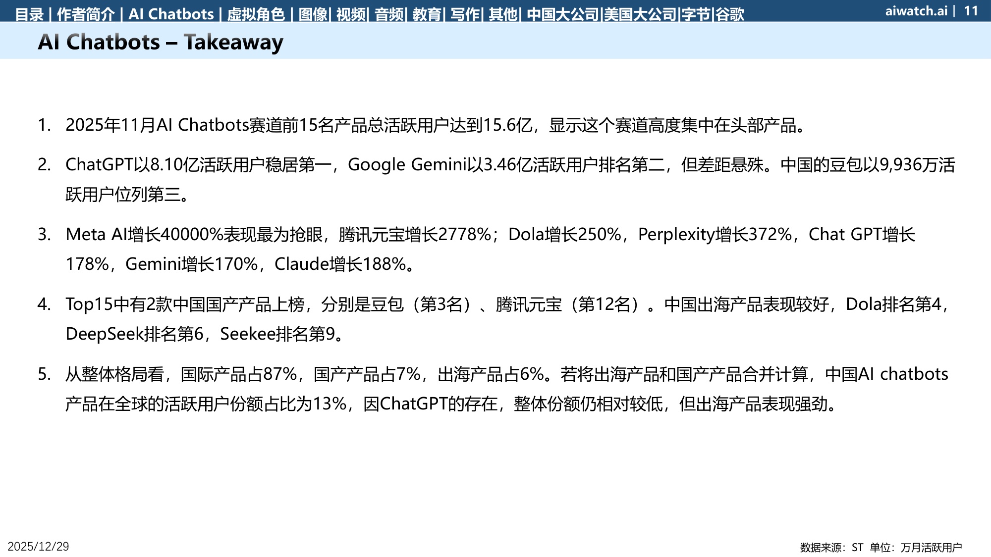 郎瀚威Will：GenAI APP数据（移动端） 2025年度报告.pdf