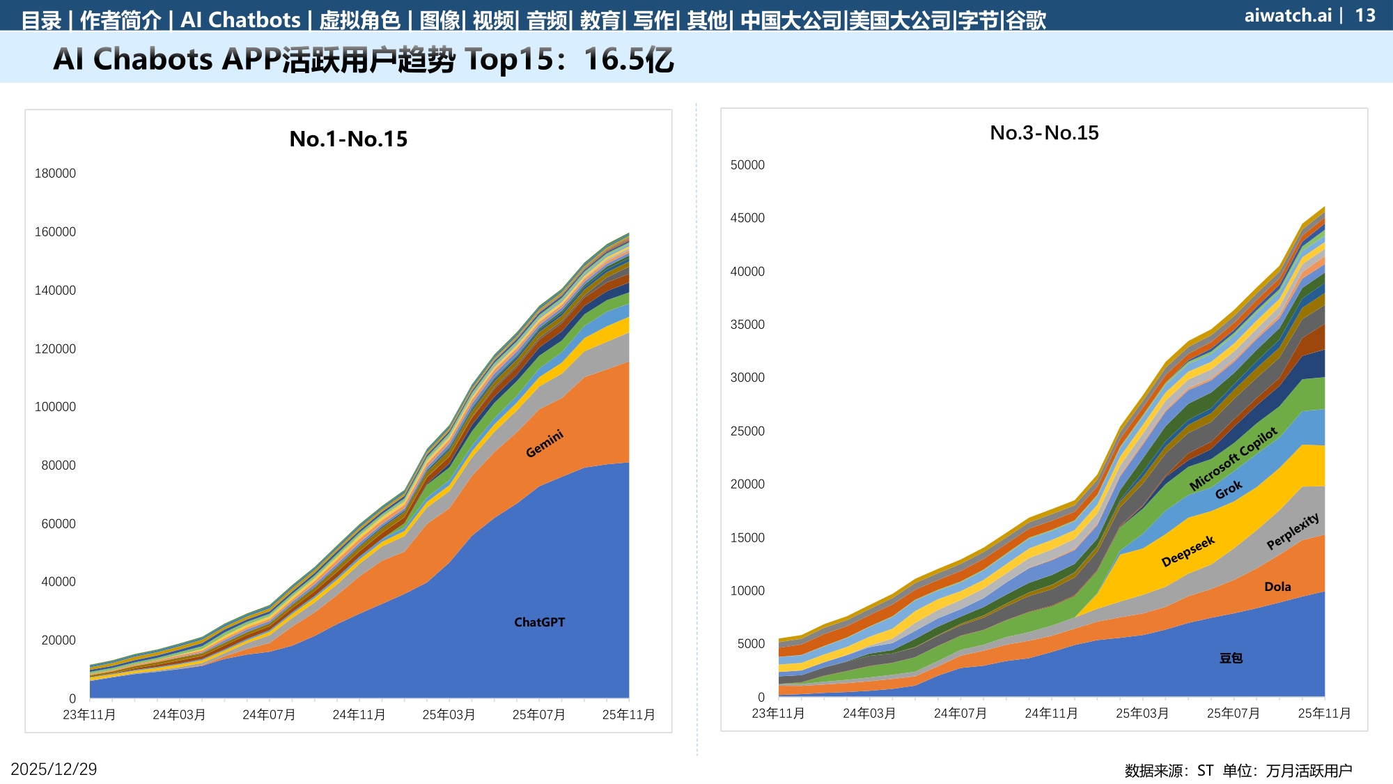 郎瀚威Will：GenAI APP数据（移动端） 2025年度报告.pdf