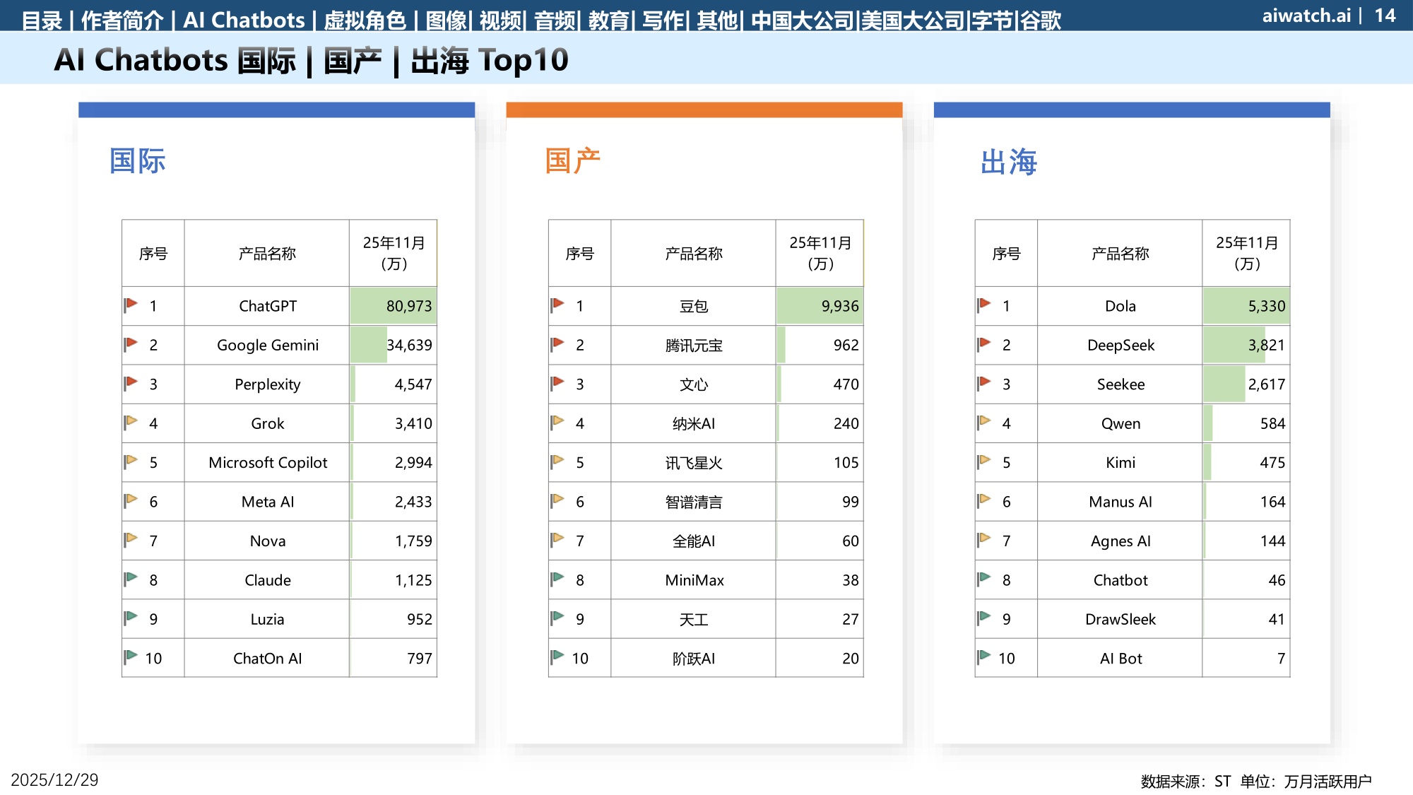 郎瀚威Will：GenAI APP数据（移动端） 2025年度报告.pdf