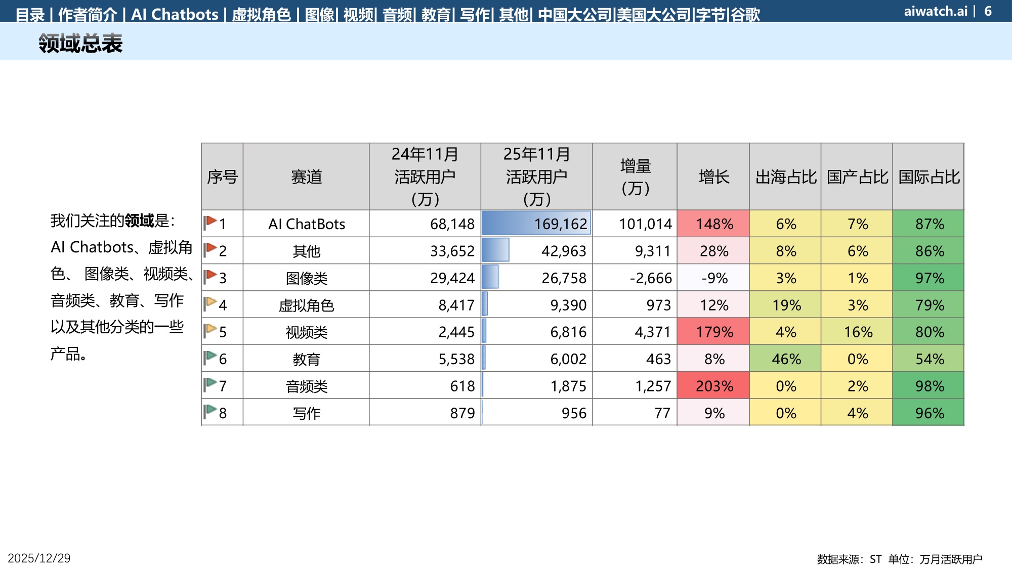 郎瀚威Will：GenAI APP数据（移动端） 2025年度报告.pdf