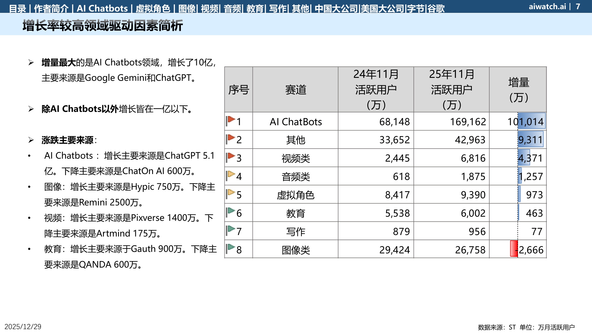 郎瀚威Will：GenAI APP数据（移动端） 2025年度报告.pdf