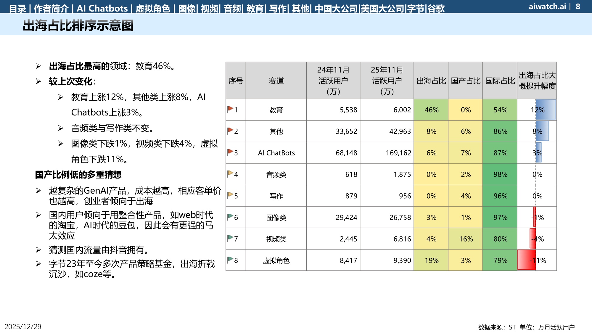郎瀚威Will：GenAI APP数据（移动端） 2025年度报告.pdf