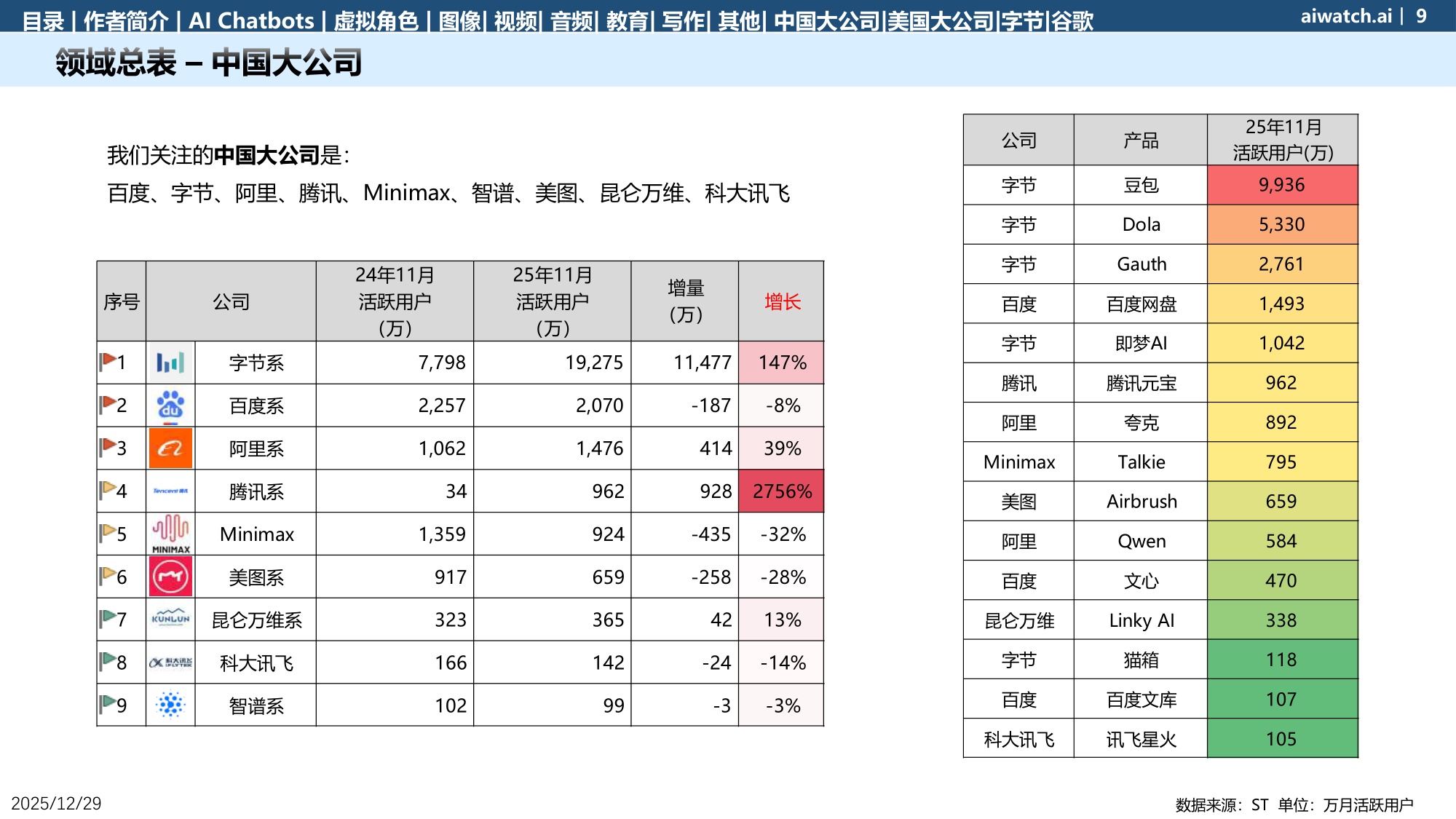 郎瀚威Will：GenAI APP数据（移动端） 2025年度报告.pdf