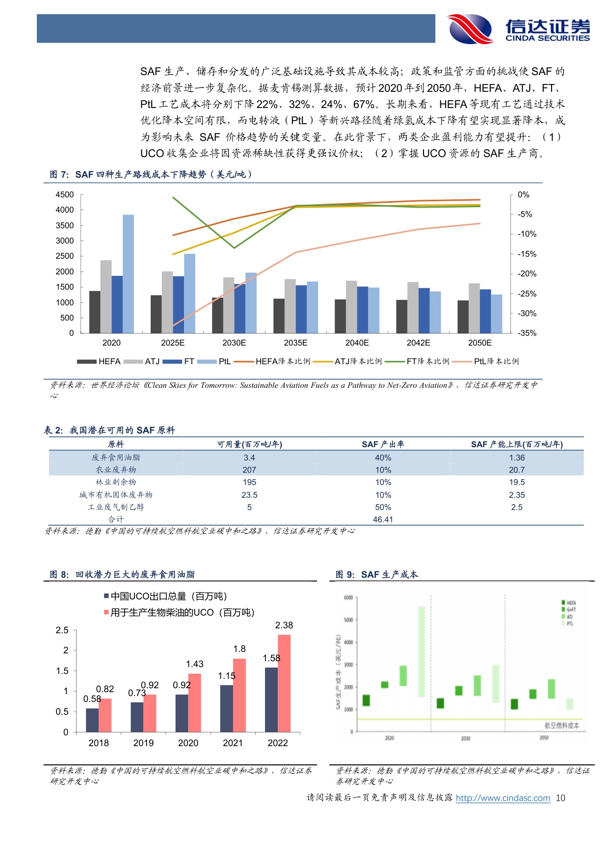绿色燃料行业深度系列报告一：可持续航空燃料（SAF）深度：欧盟需求强烈，SAF价格持续上涨.pdf