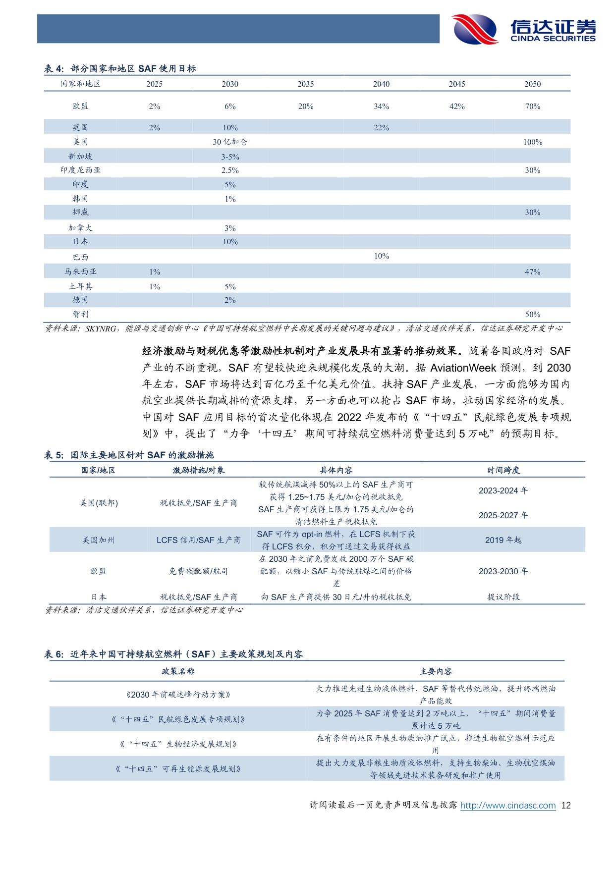 绿色燃料行业深度系列报告一：可持续航空燃料（SAF）深度：欧盟需求强烈，SAF价格持续上涨.pdf