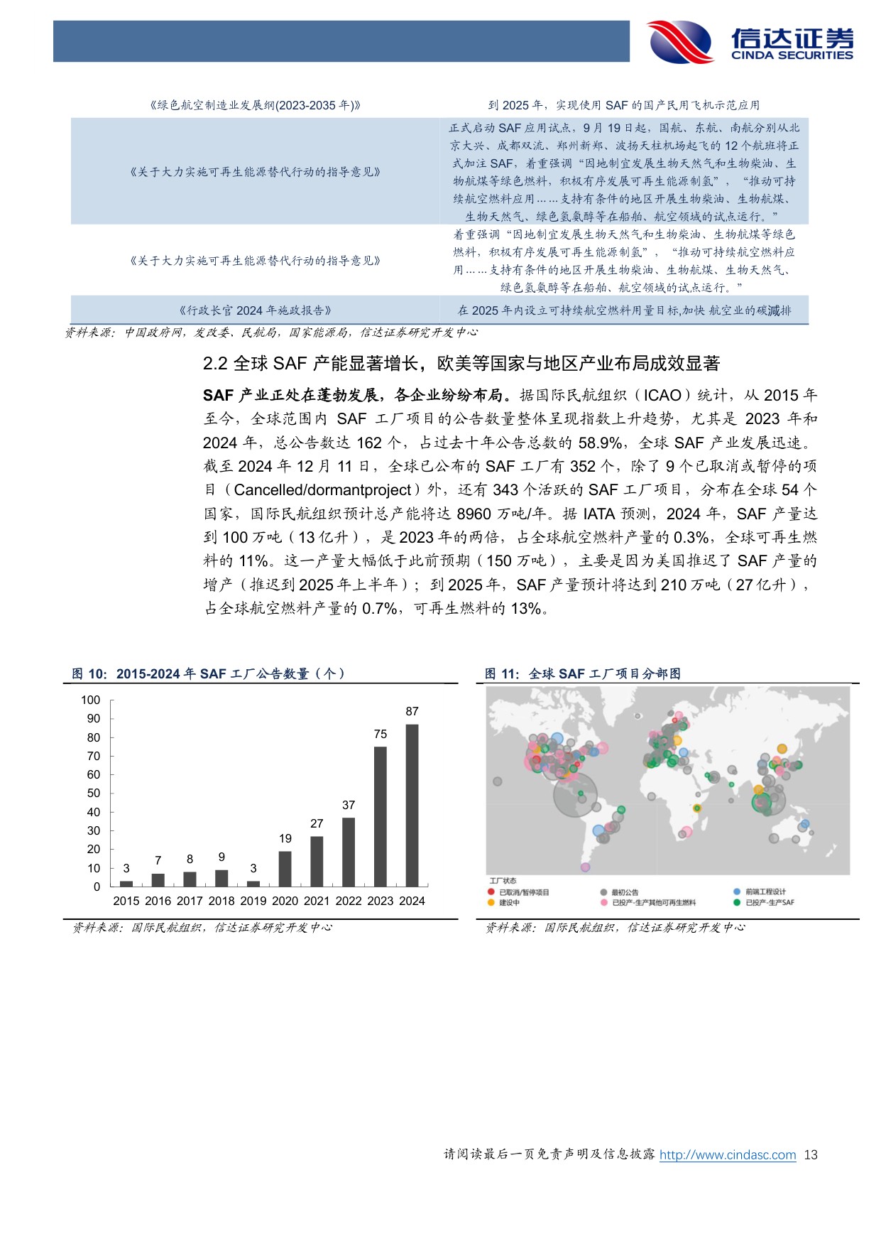 绿色燃料行业深度系列报告一：可持续航空燃料（SAF）深度：欧盟需求强烈，SAF价格持续上涨.pdf