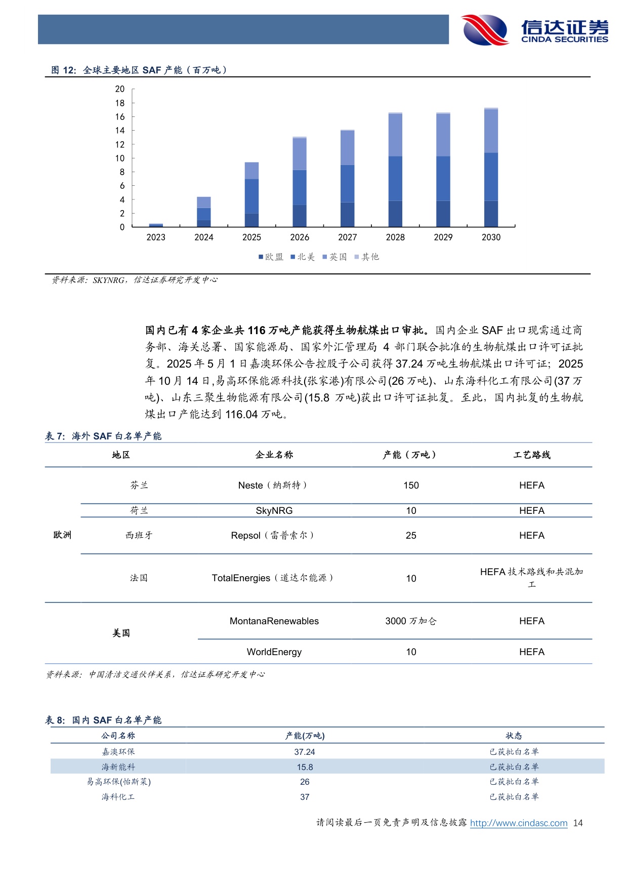 绿色燃料行业深度系列报告一：可持续航空燃料（SAF）深度：欧盟需求强烈，SAF价格持续上涨.pdf