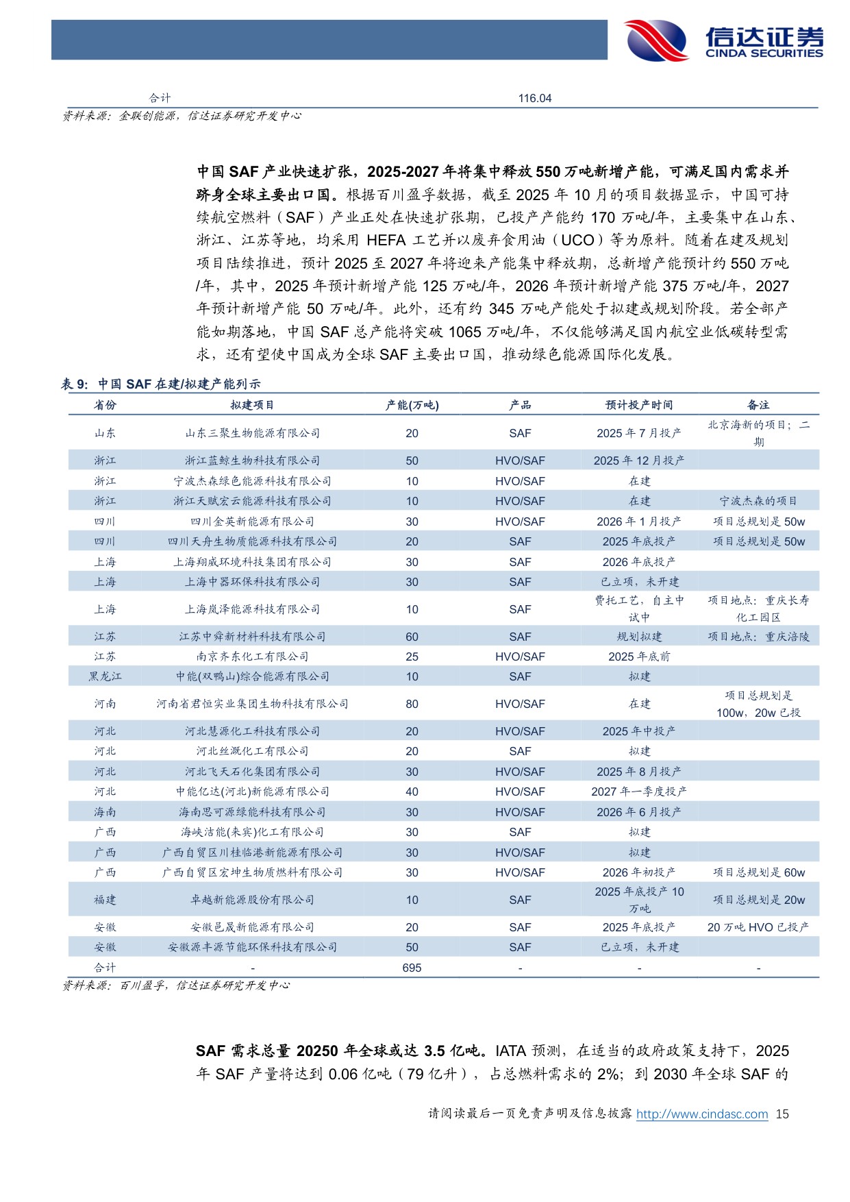 绿色燃料行业深度系列报告一：可持续航空燃料（SAF）深度：欧盟需求强烈，SAF价格持续上涨.pdf