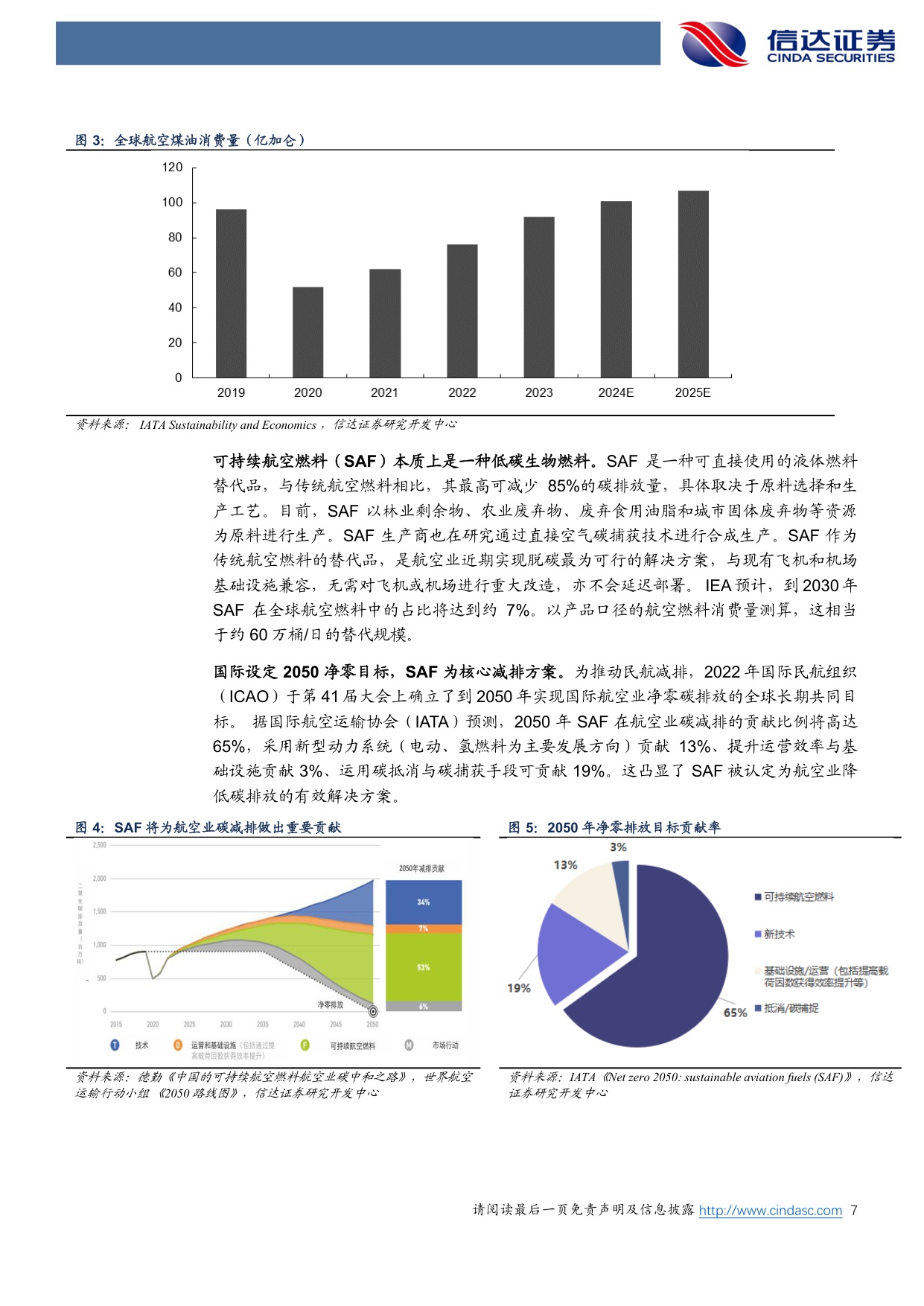 绿色燃料行业深度系列报告一：可持续航空燃料（SAF）深度：欧盟需求强烈，SAF价格持续上涨.pdf