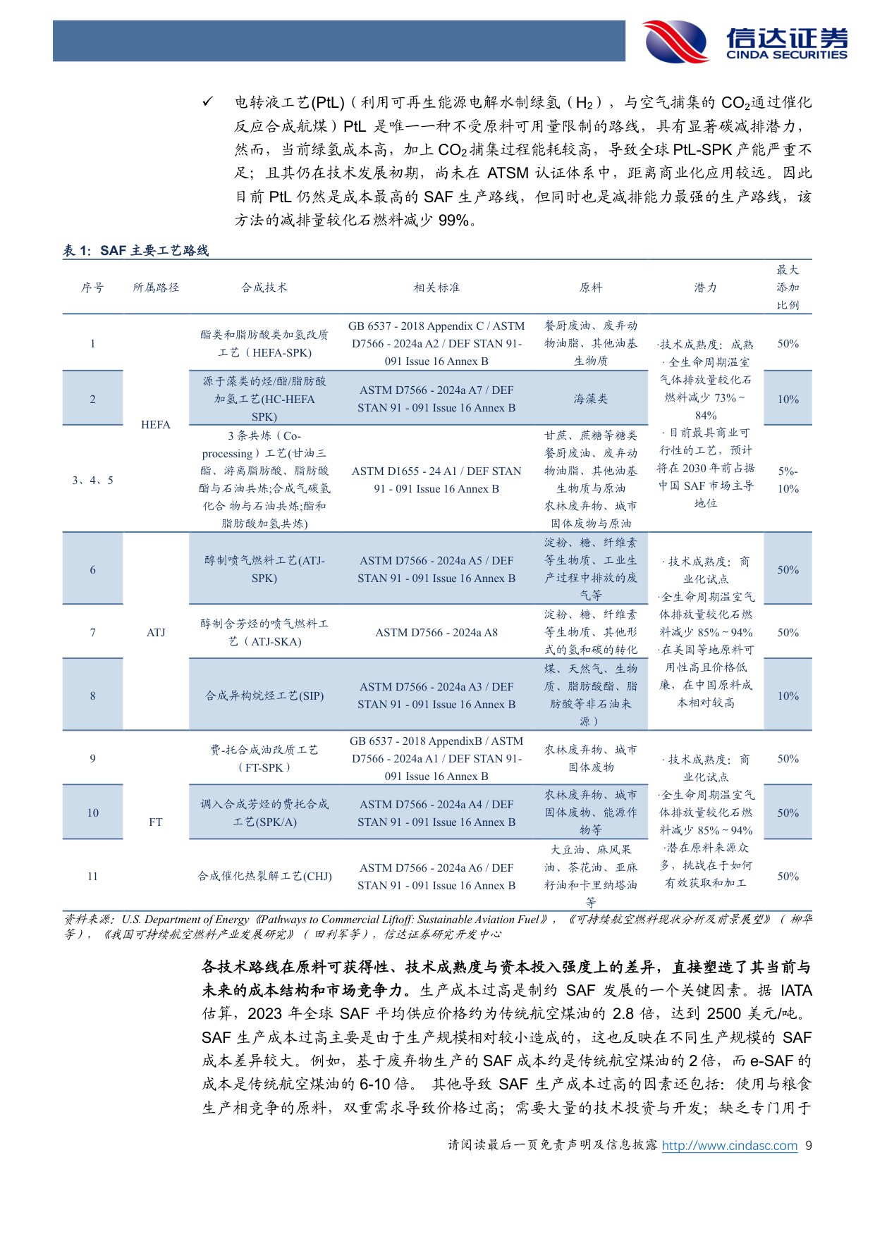 绿色燃料行业深度系列报告一：可持续航空燃料（SAF）深度：欧盟需求强烈，SAF价格持续上涨.pdf