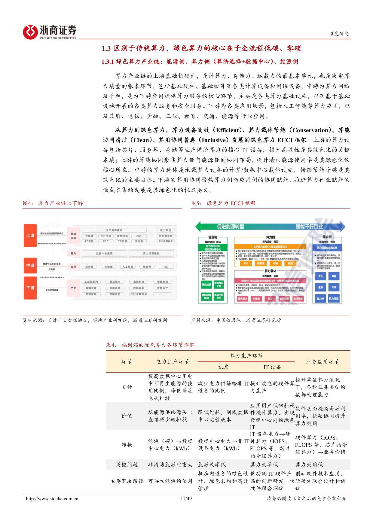 绿色算力投资手册（上）：低碳化与数字化双引擎驱动，绿色算力多维度创新发展.pdf