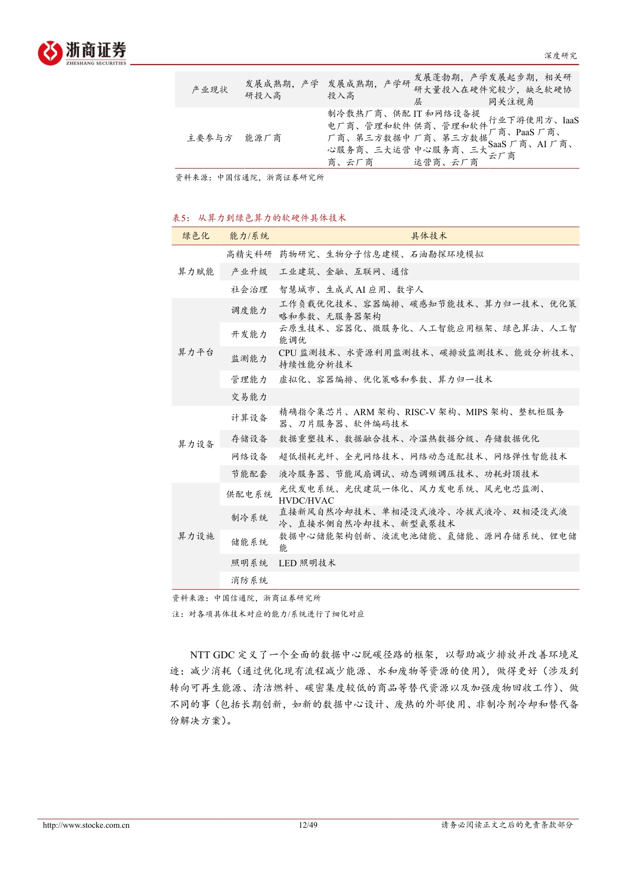 绿色算力投资手册（上）：低碳化与数字化双引擎驱动，绿色算力多维度创新发展.pdf