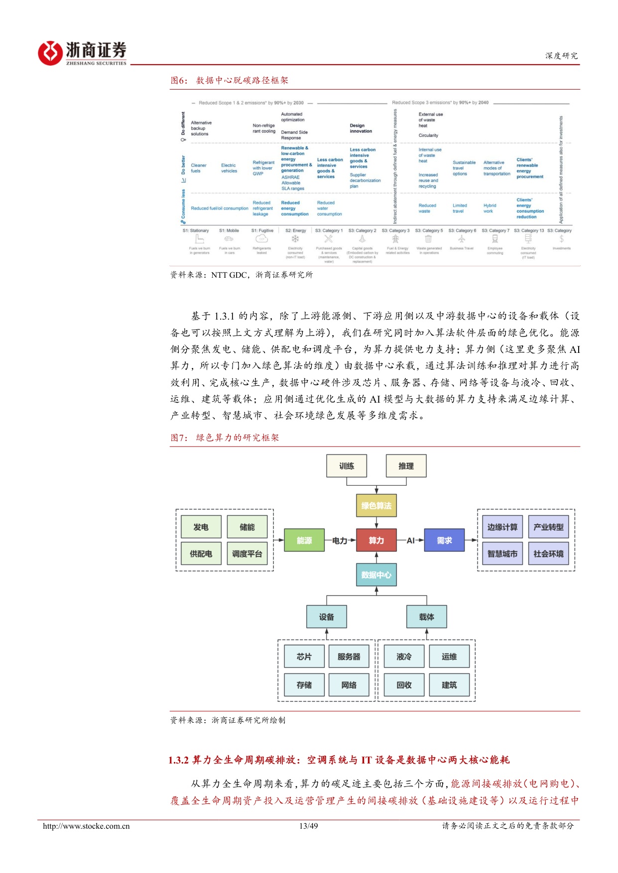 绿色算力投资手册（上）：低碳化与数字化双引擎驱动，绿色算力多维度创新发展.pdf