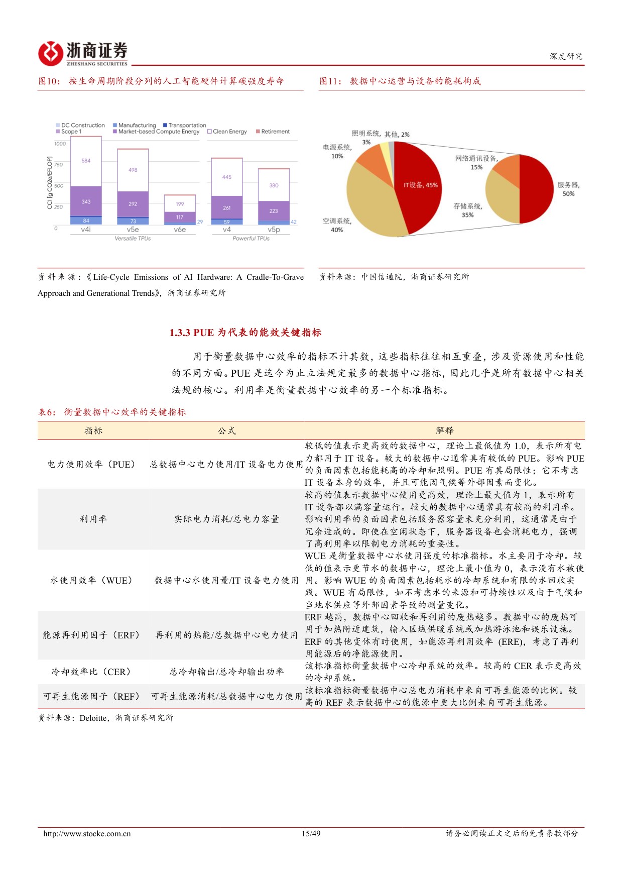 绿色算力投资手册（上）：低碳化与数字化双引擎驱动，绿色算力多维度创新发展.pdf