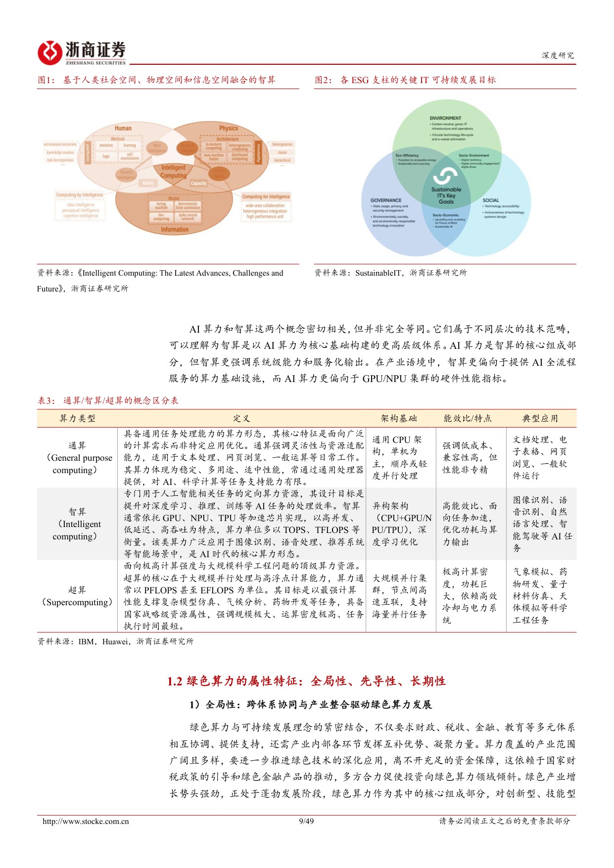 绿色算力投资手册（上）：低碳化与数字化双引擎驱动，绿色算力多维度创新发展.pdf