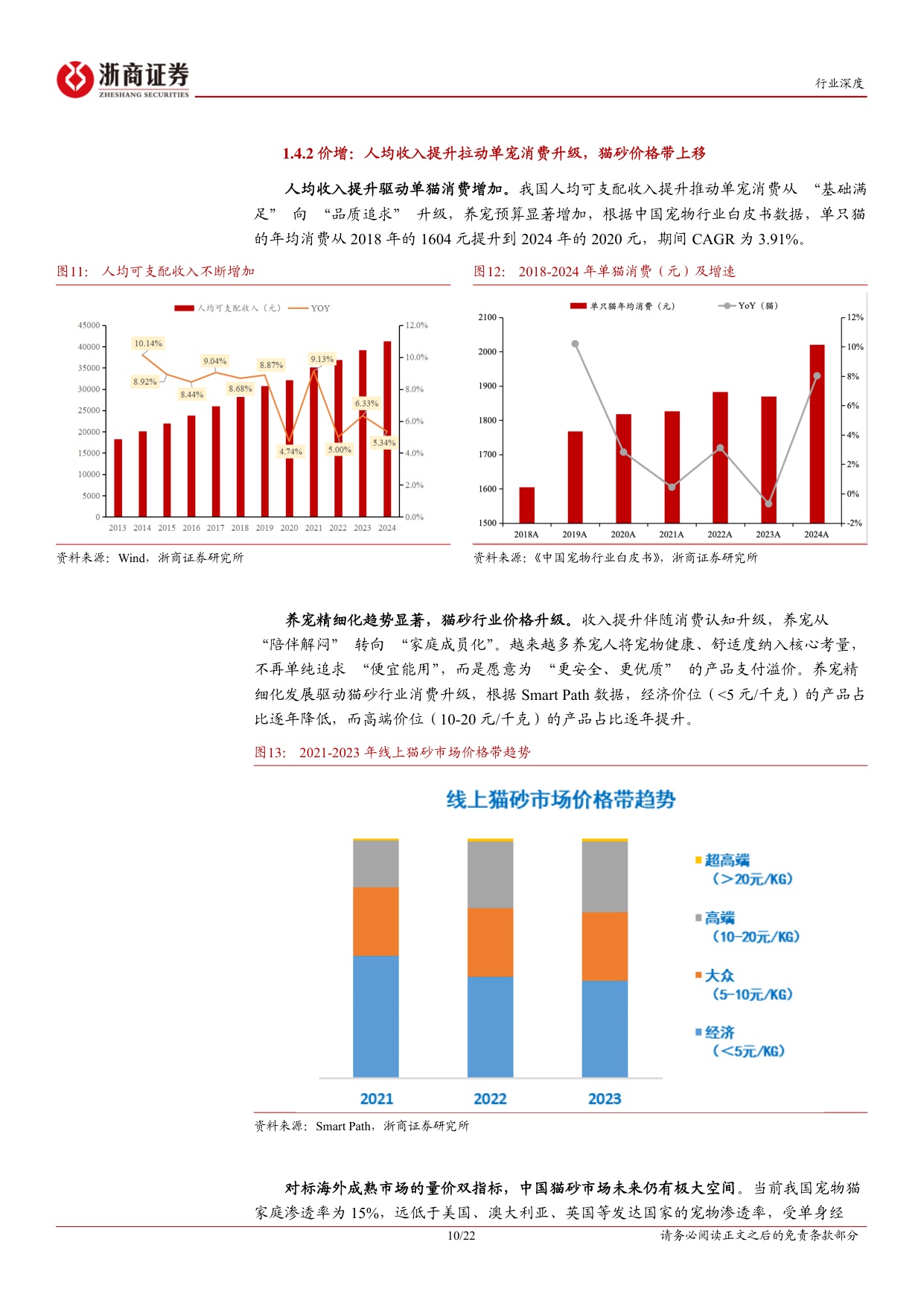 猫砂行业深度报告：猫砂，被低估的高成长、高粘性、高复购赛道-浙商证券.pdf