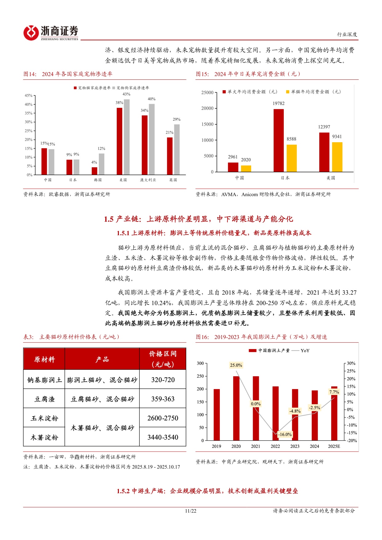 猫砂行业深度报告：猫砂，被低估的高成长、高粘性、高复购赛道-浙商证券.pdf