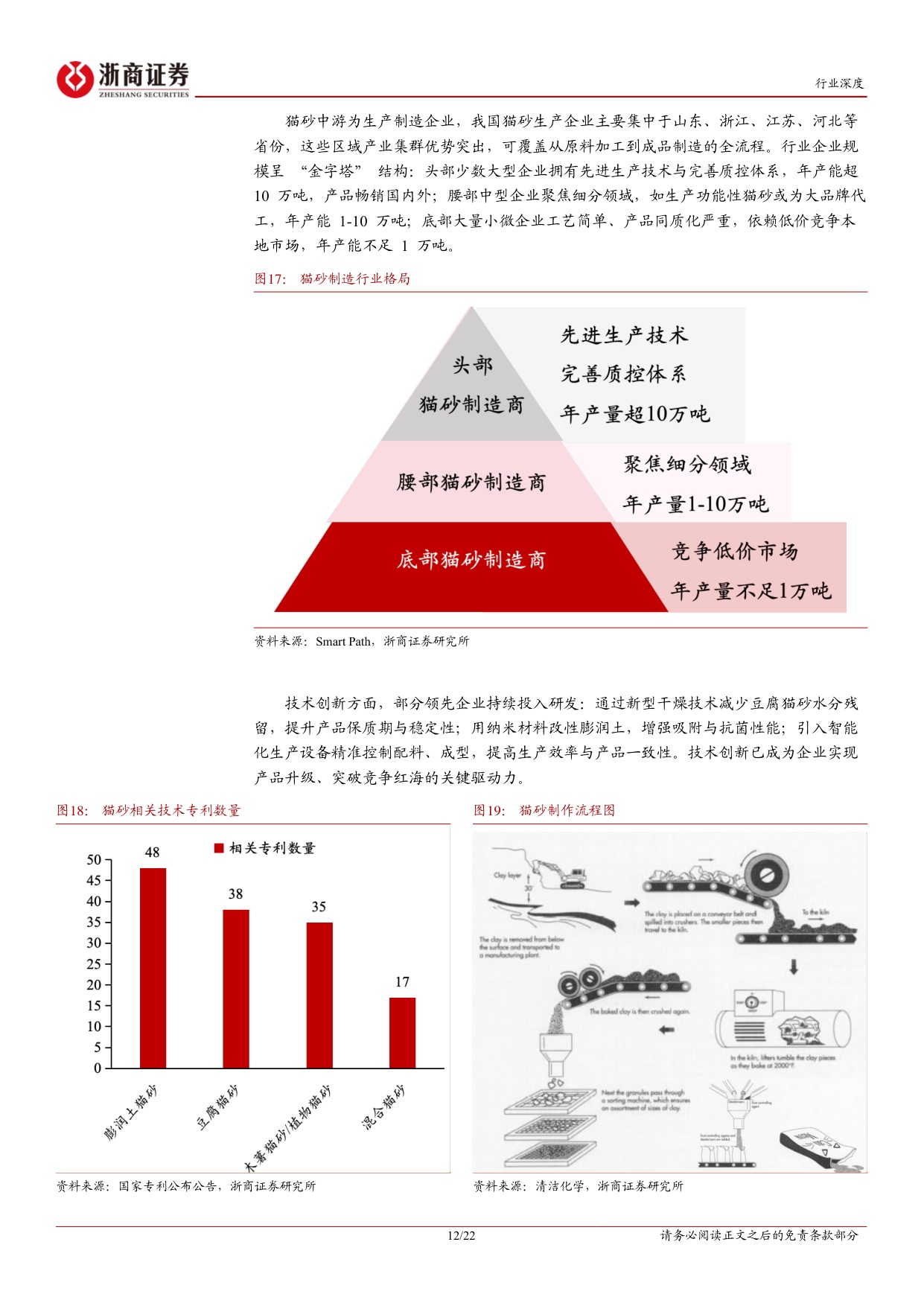 猫砂行业深度报告：猫砂，被低估的高成长、高粘性、高复购赛道-浙商证券.pdf