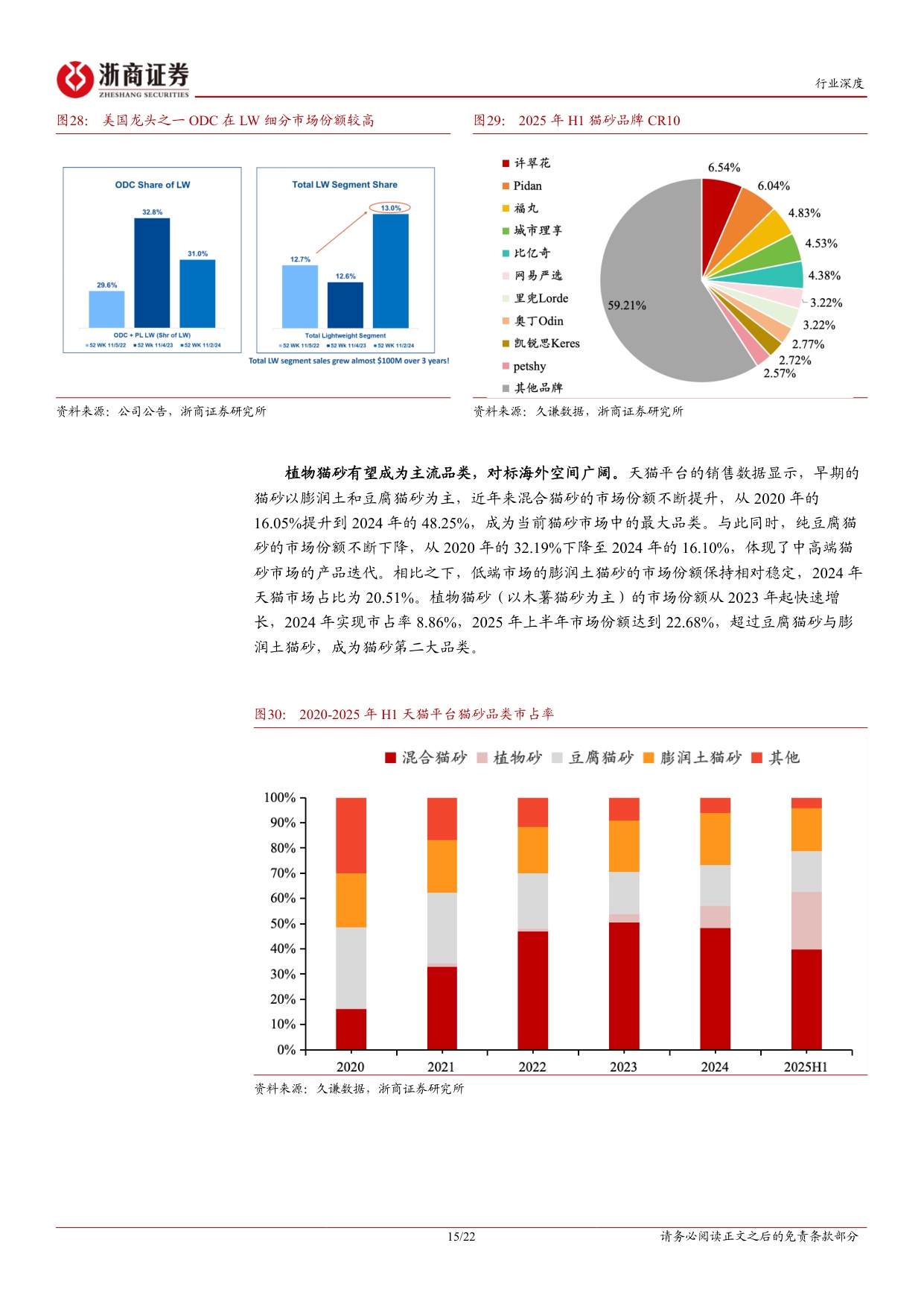 猫砂行业深度报告：猫砂，被低估的高成长、高粘性、高复购赛道-浙商证券.pdf
