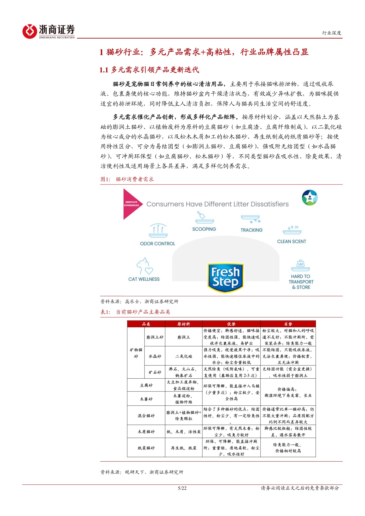 猫砂行业深度报告：猫砂，被低估的高成长、高粘性、高复购赛道-浙商证券.pdf