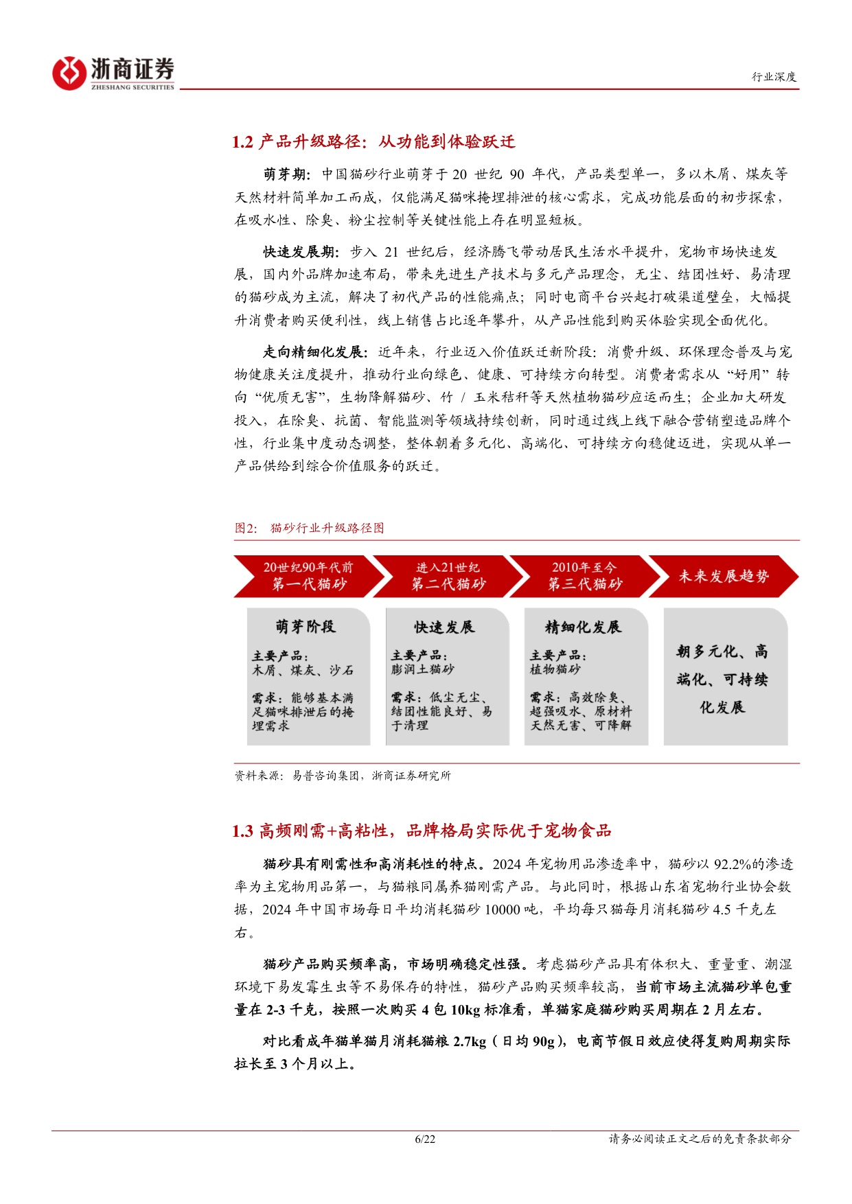 猫砂行业深度报告：猫砂，被低估的高成长、高粘性、高复购赛道-浙商证券.pdf