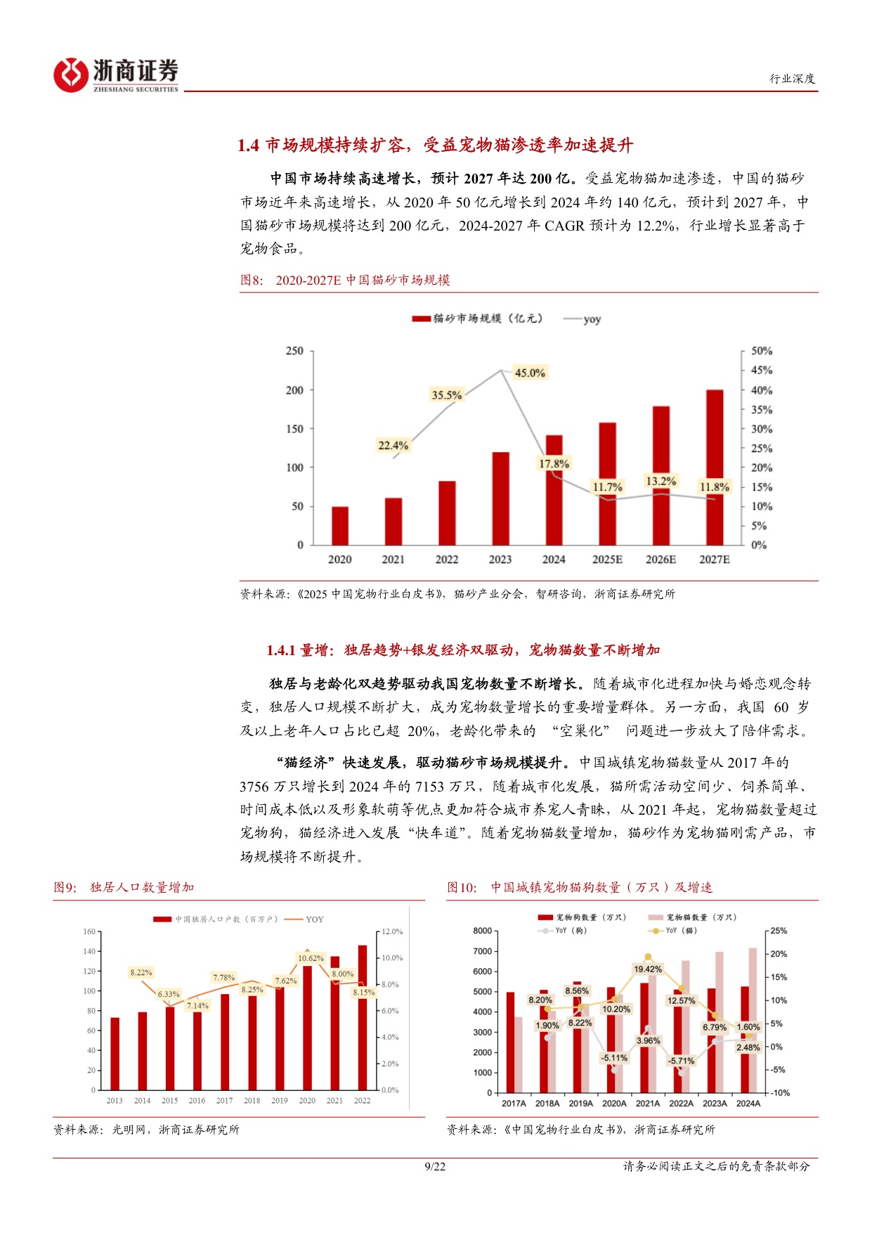 猫砂行业深度报告：猫砂，被低估的高成长、高粘性、高复购赛道-浙商证券.pdf