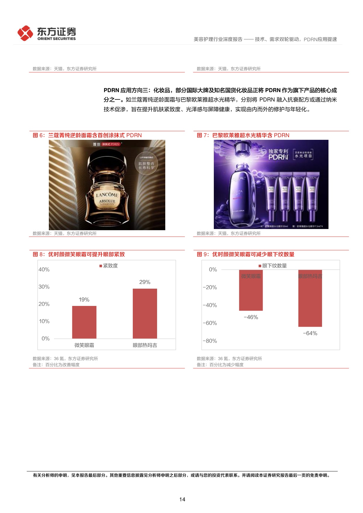 美容护理系列深度报告2——技术、需求双轮驱动，PDRN应用提速.pdf