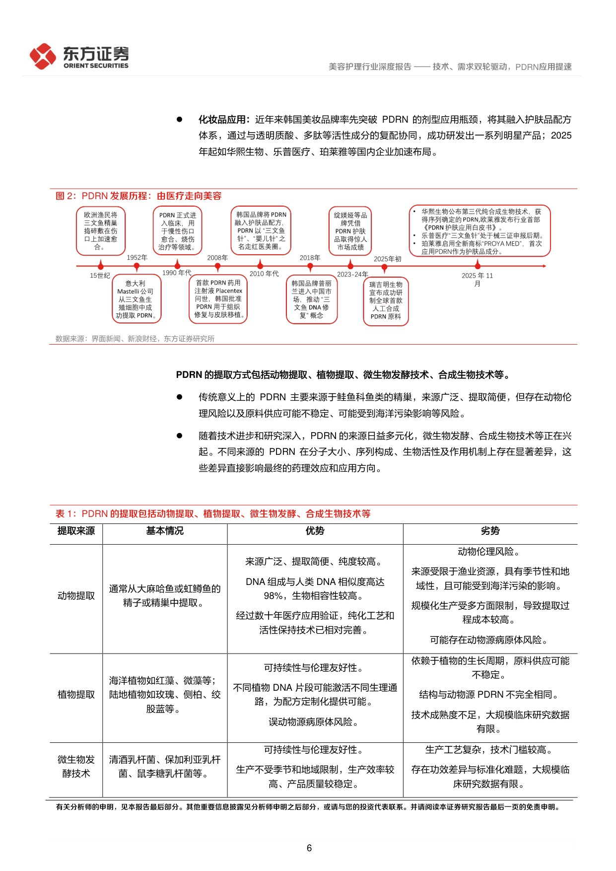 美容护理系列深度报告2——技术、需求双轮驱动，PDRN应用提速.pdf