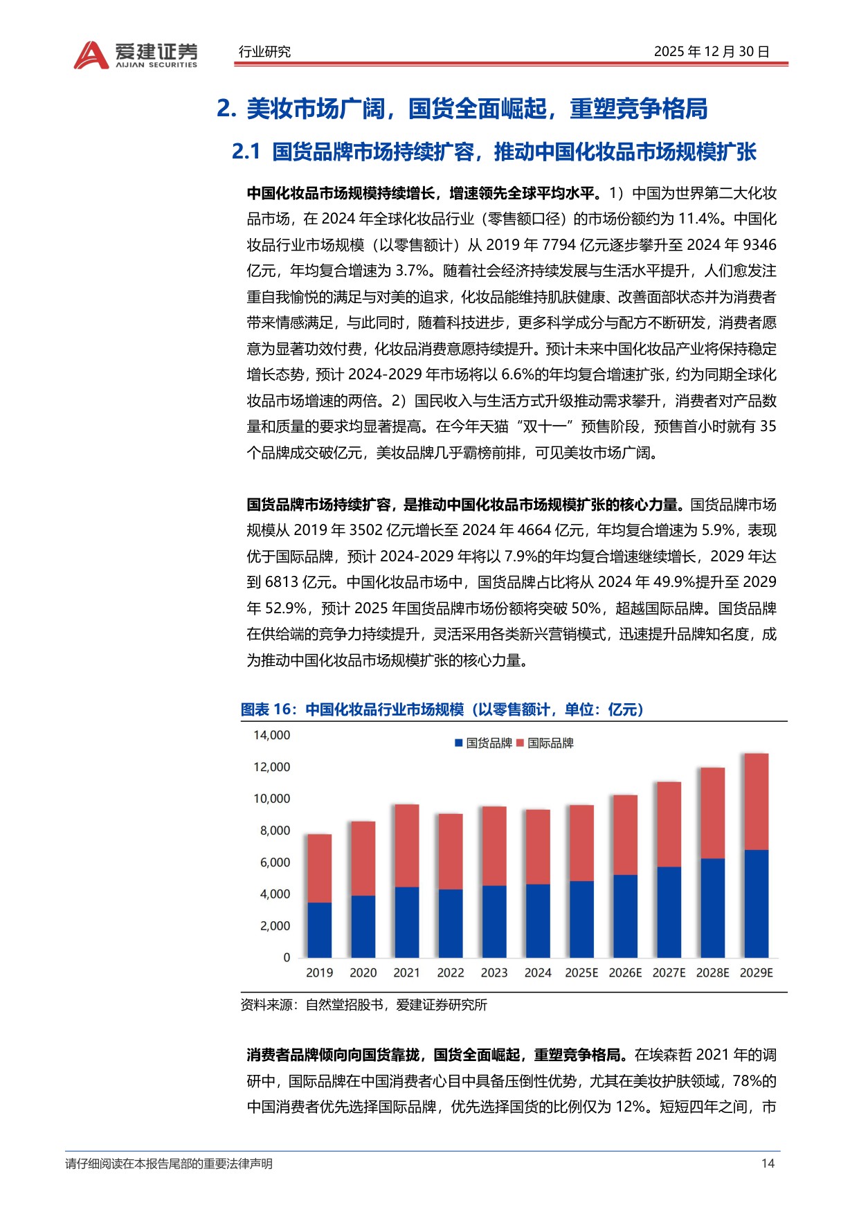 美妆行业深度报告：国货崛起、模式分化与营销提效下的竞争新局-爱建证券.pdf