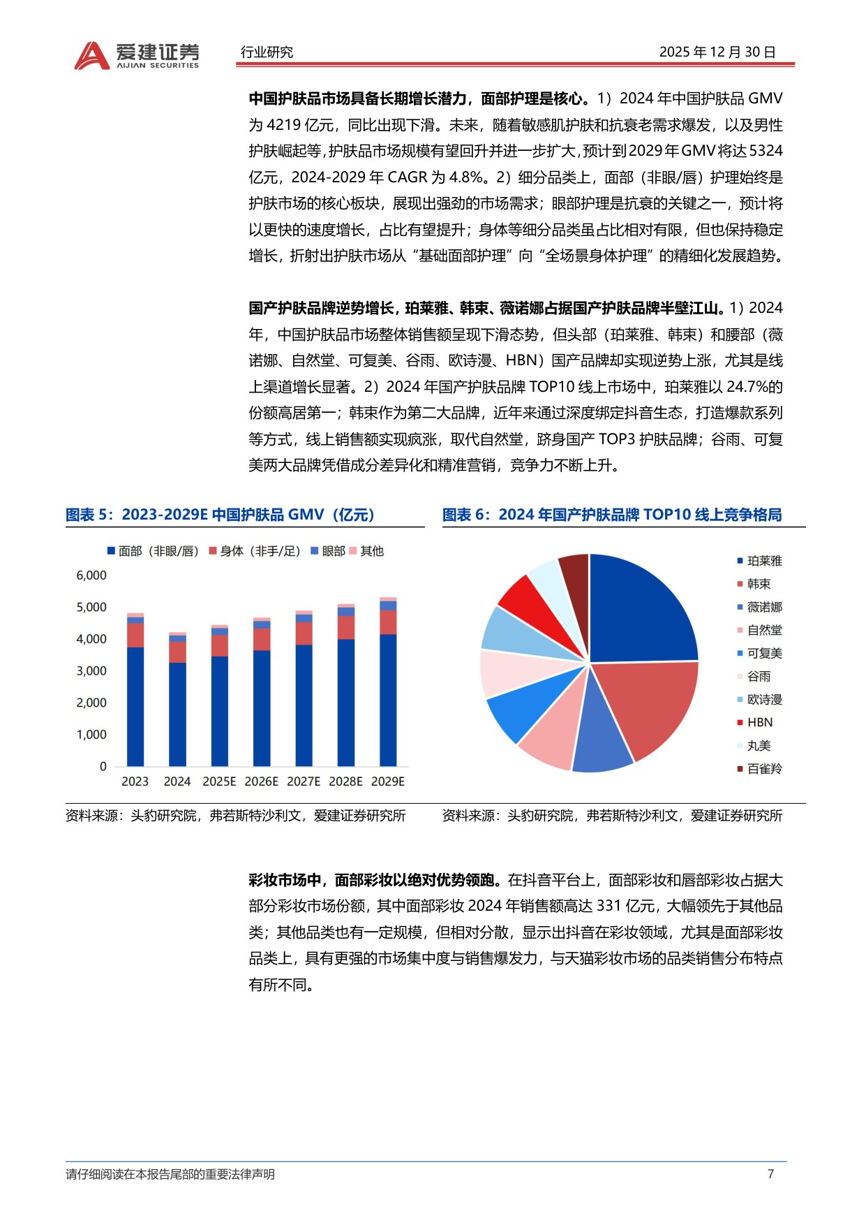 美妆行业深度报告：国货崛起、模式分化与营销提效下的竞争新局-爱建证券.pdf