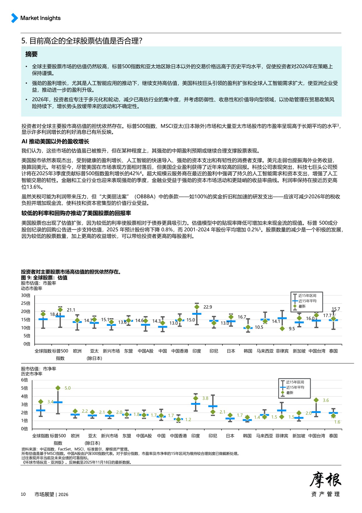 摩根资产管理：2026年全球市场展望报告-投资纪律将成为制胜关键.pdf