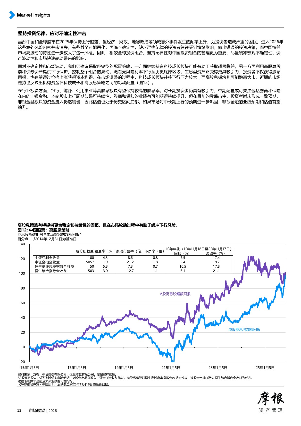 摩根资产管理：2026年全球市场展望报告-投资纪律将成为制胜关键.pdf