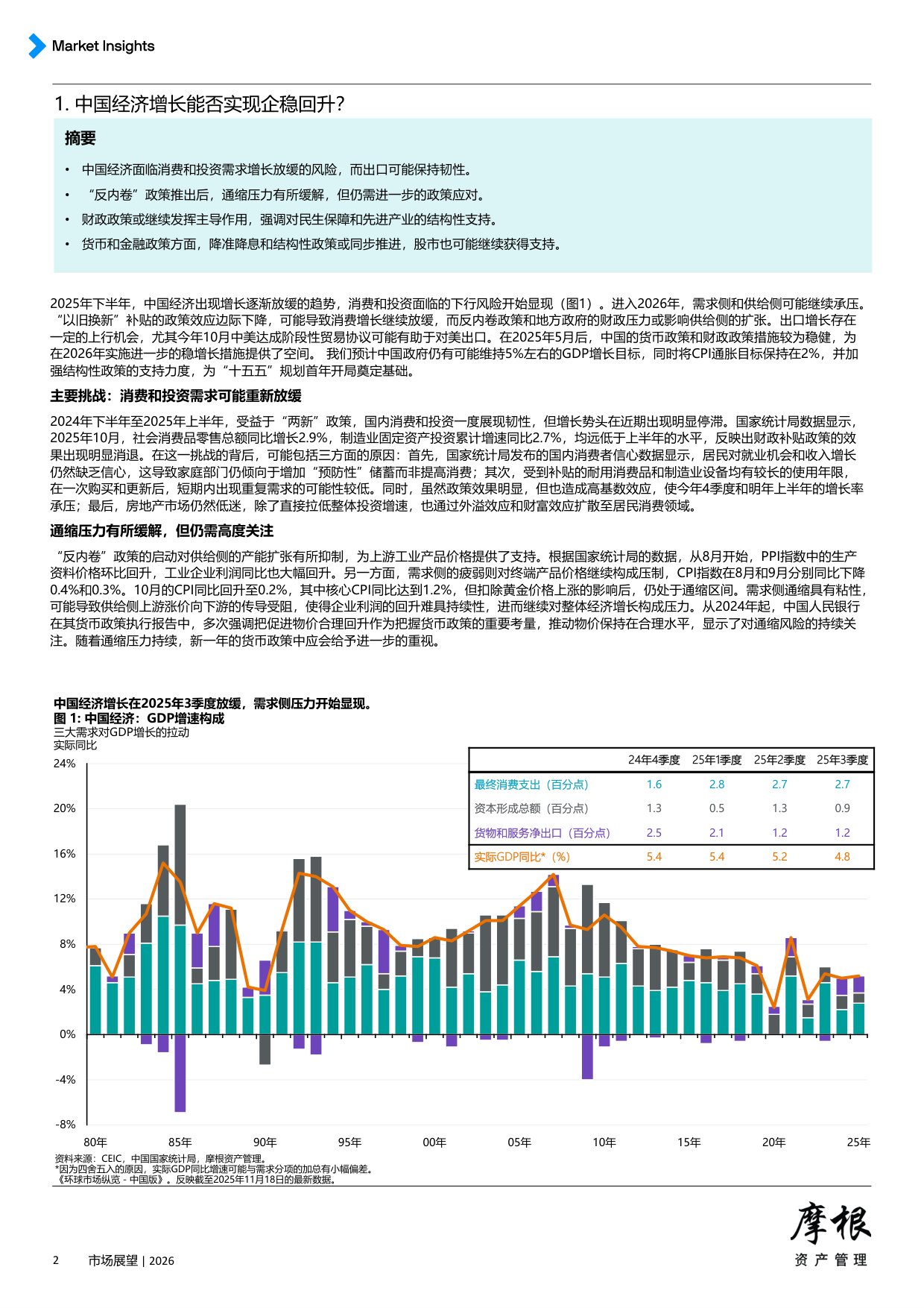 摩根资产管理：2026年全球市场展望报告-投资纪律将成为制胜关键.pdf