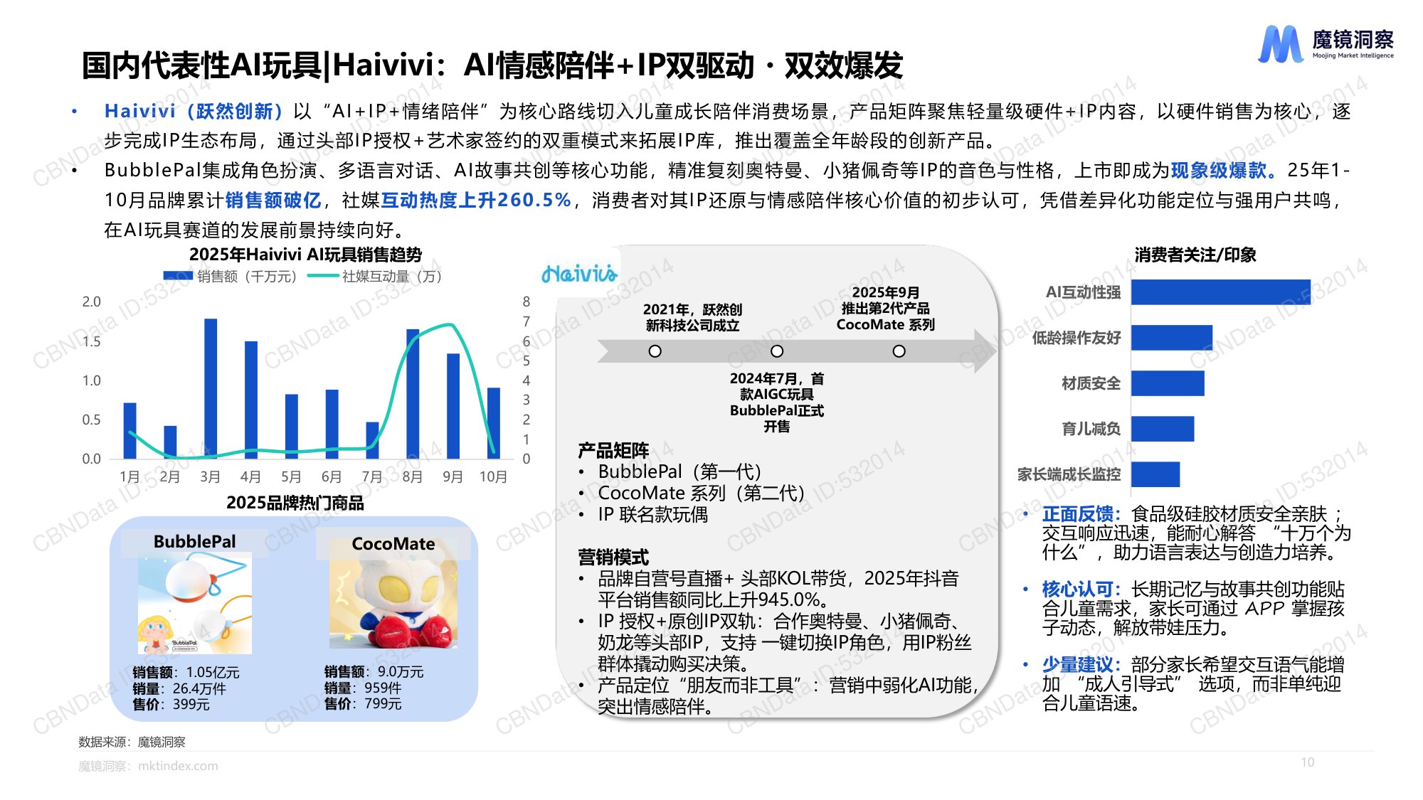魔镜洞察：2025年AI玩具市场机会洞察报告.pdf