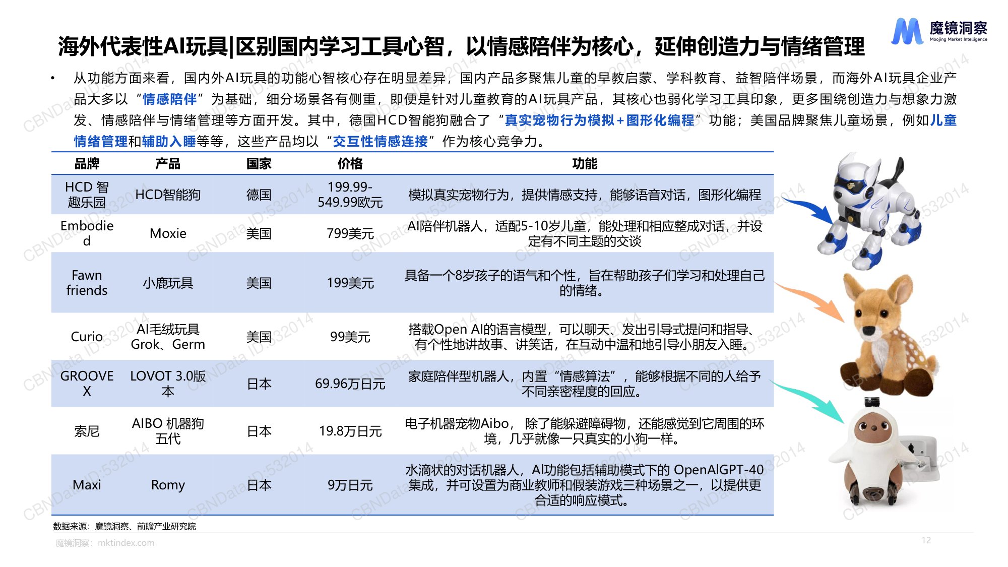 魔镜洞察：2025年AI玩具市场机会洞察报告.pdf
