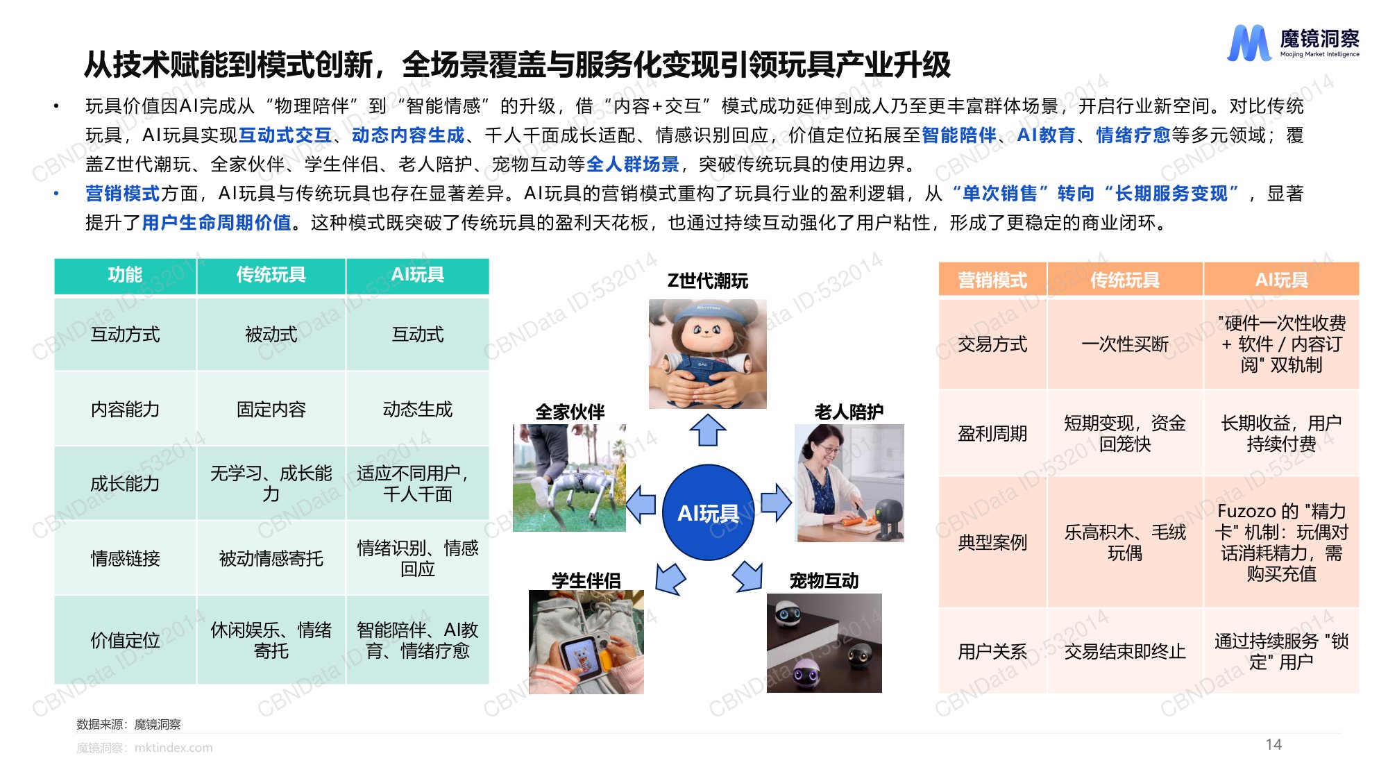 魔镜洞察：2025年AI玩具市场机会洞察报告.pdf
