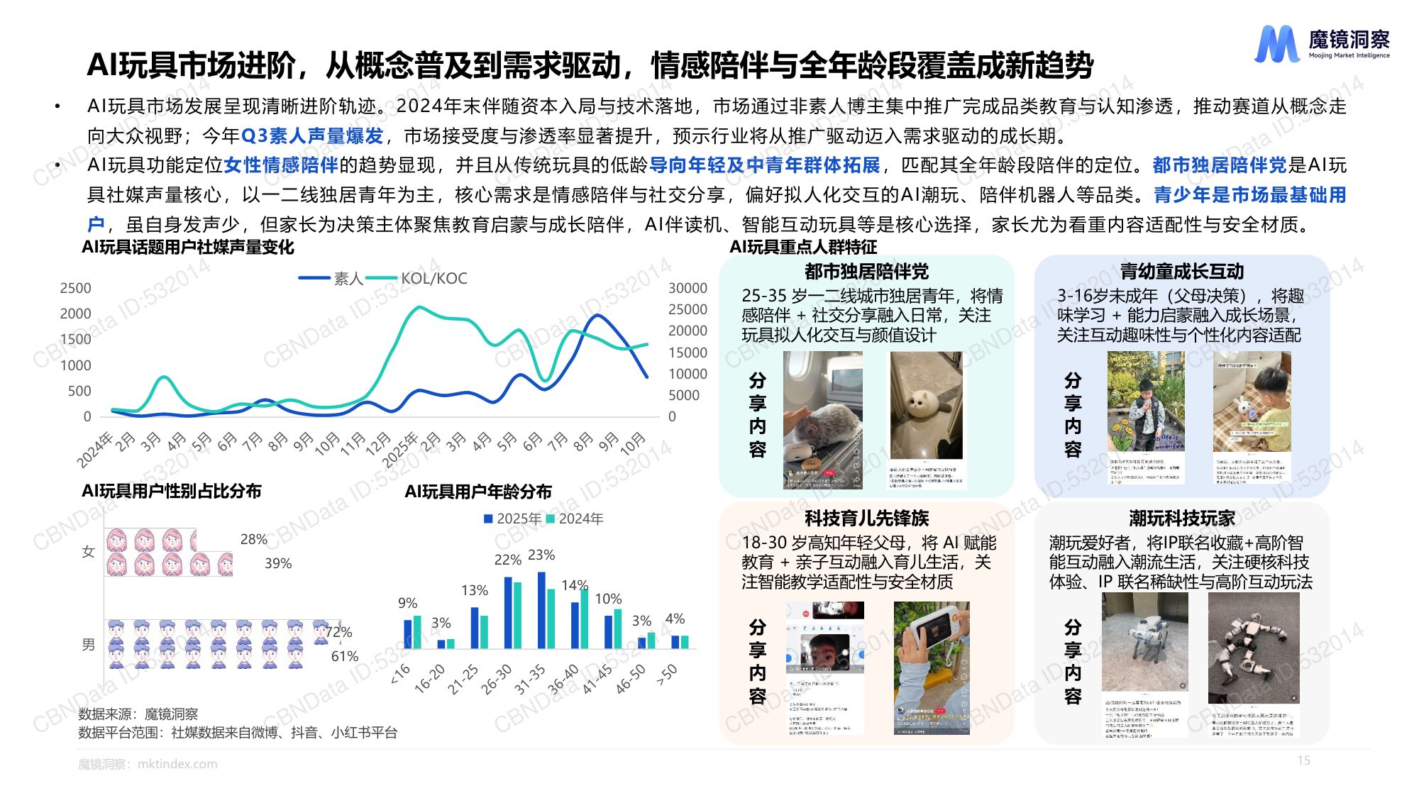 魔镜洞察：2025年AI玩具市场机会洞察报告.pdf