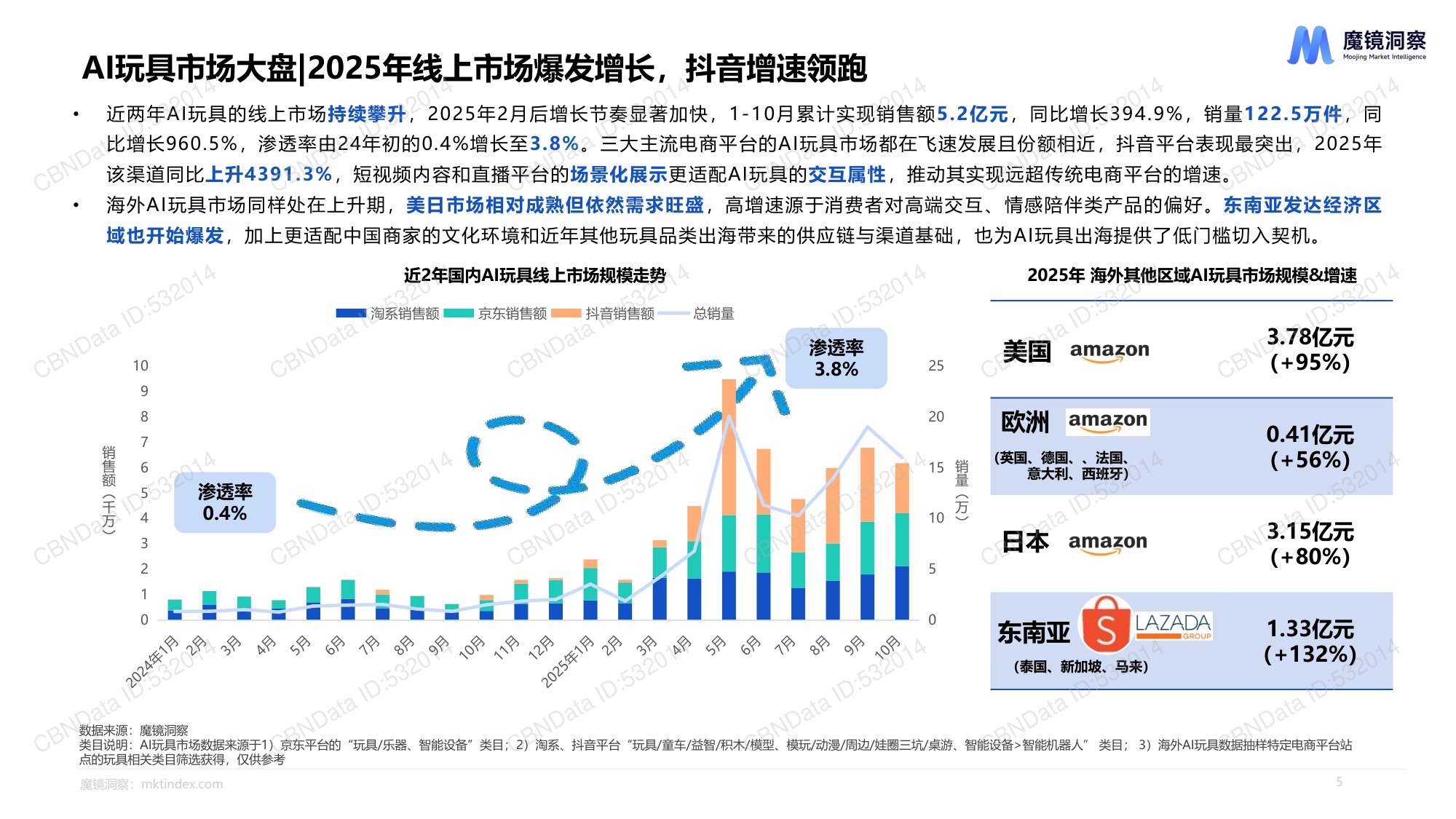 魔镜洞察：2025年AI玩具市场机会洞察报告.pdf