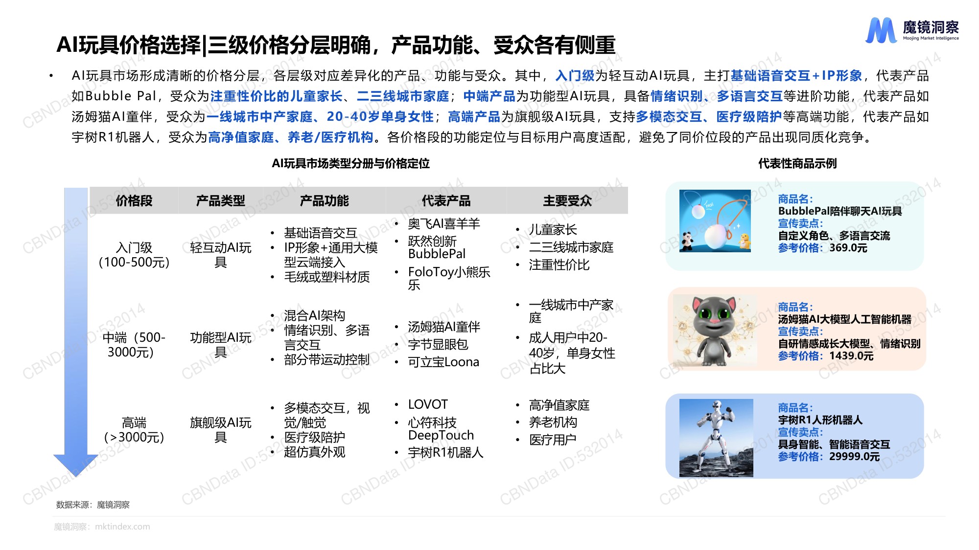 魔镜洞察：2025年AI玩具市场机会洞察报告.pdf