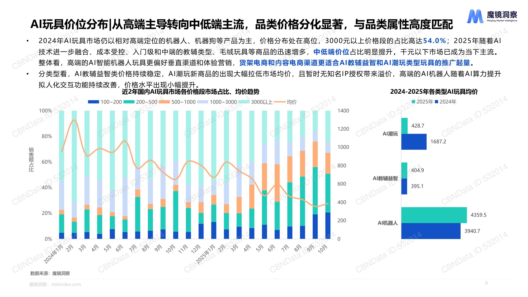 魔镜洞察：2025年AI玩具市场机会洞察报告.pdf