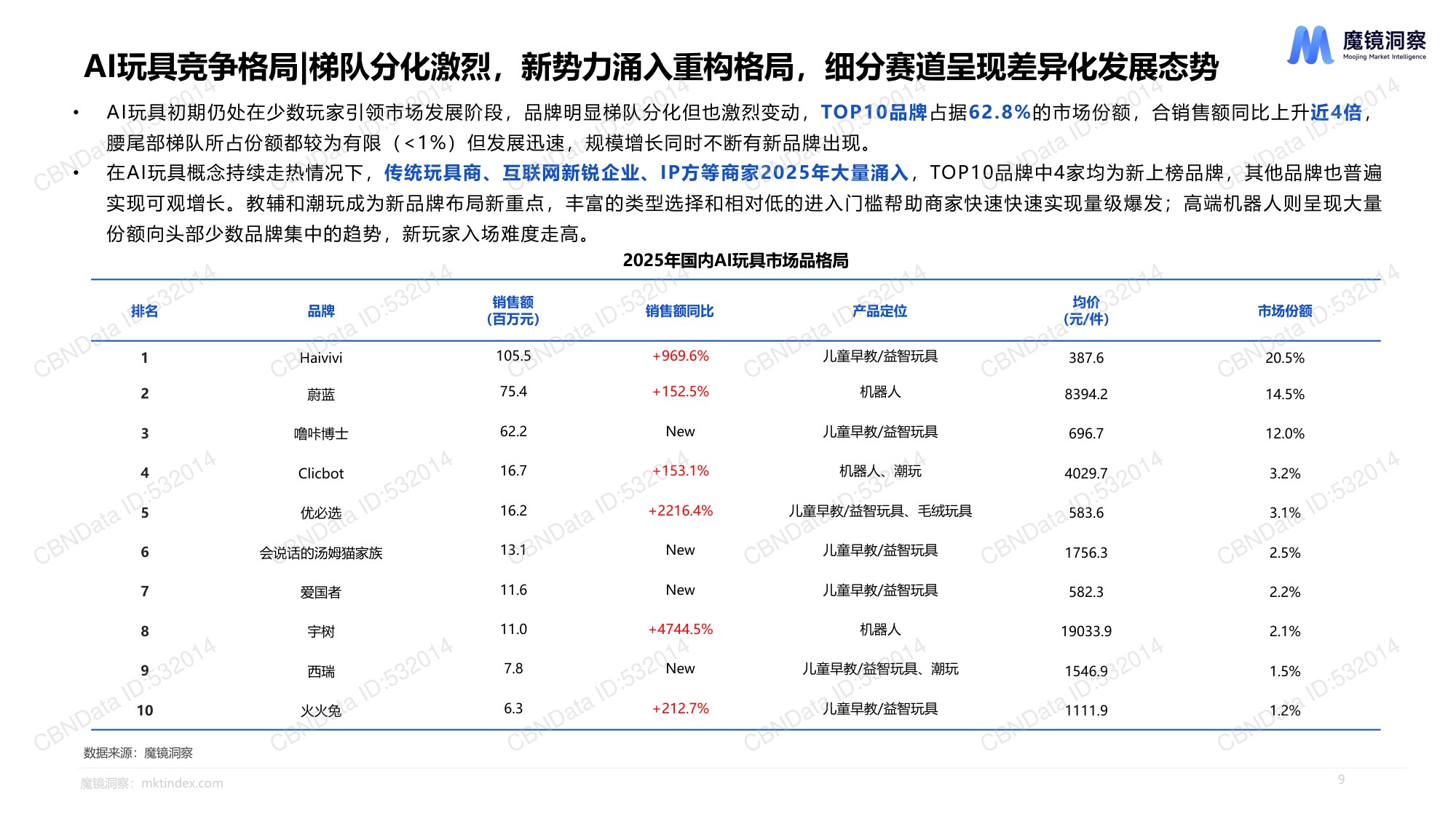 魔镜洞察：2025年AI玩具市场机会洞察报告.pdf