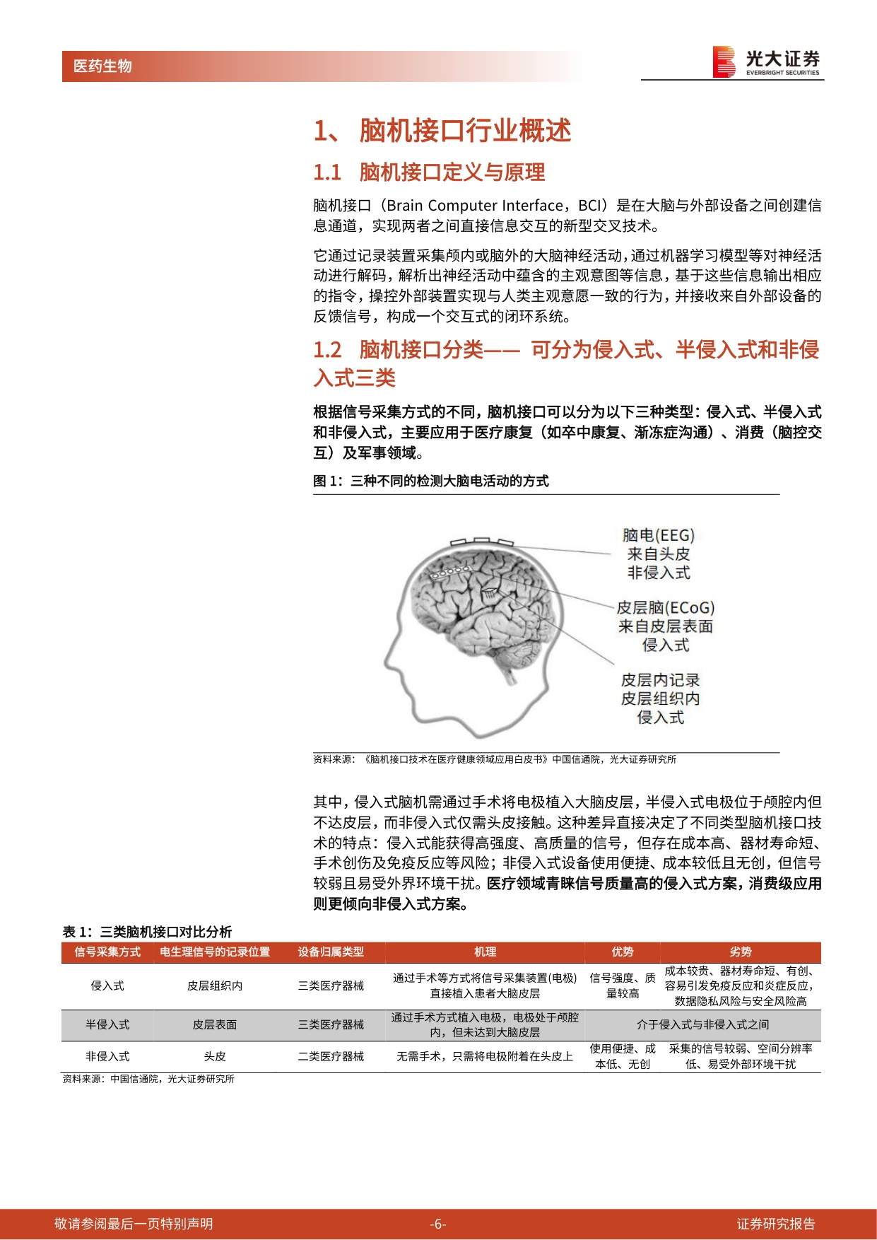 脑机接口行业深度报告：解码大脑交互密码，开启人机协同纪元.pdf